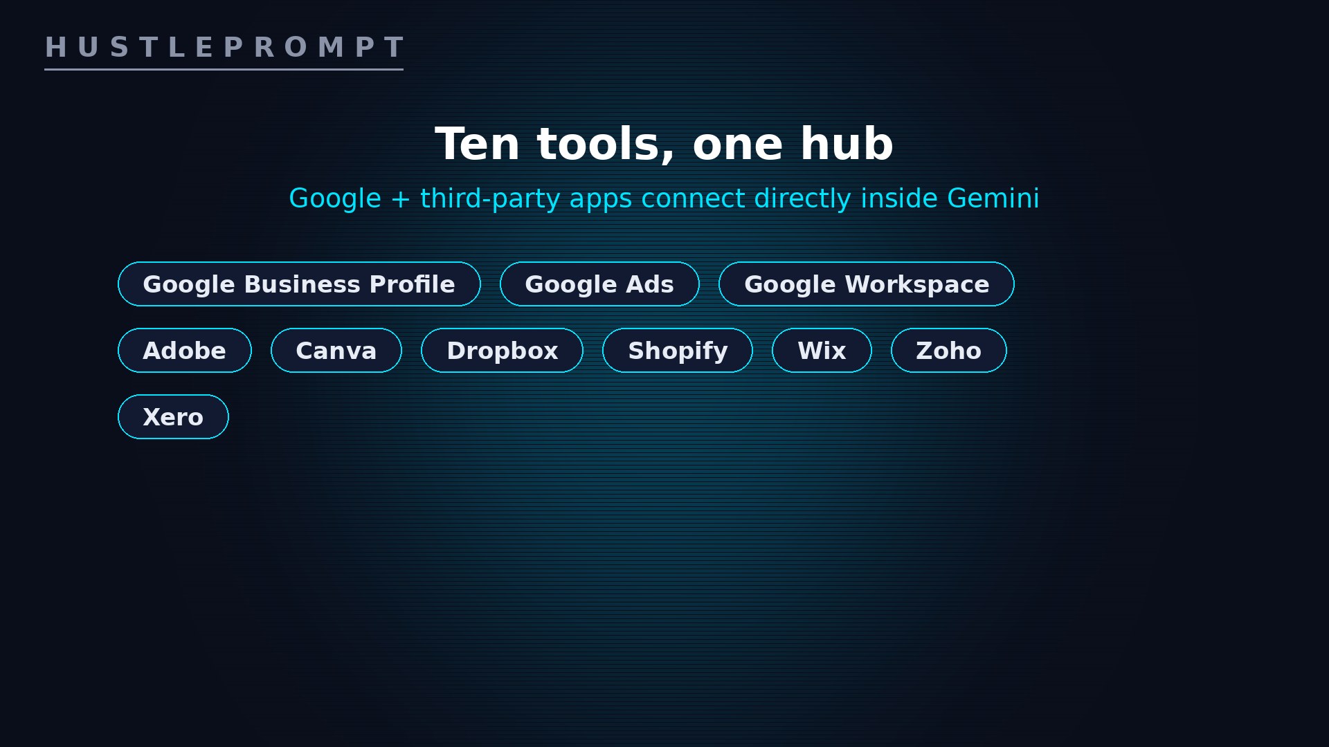 All ten integrations connected inside the Gemini business hub