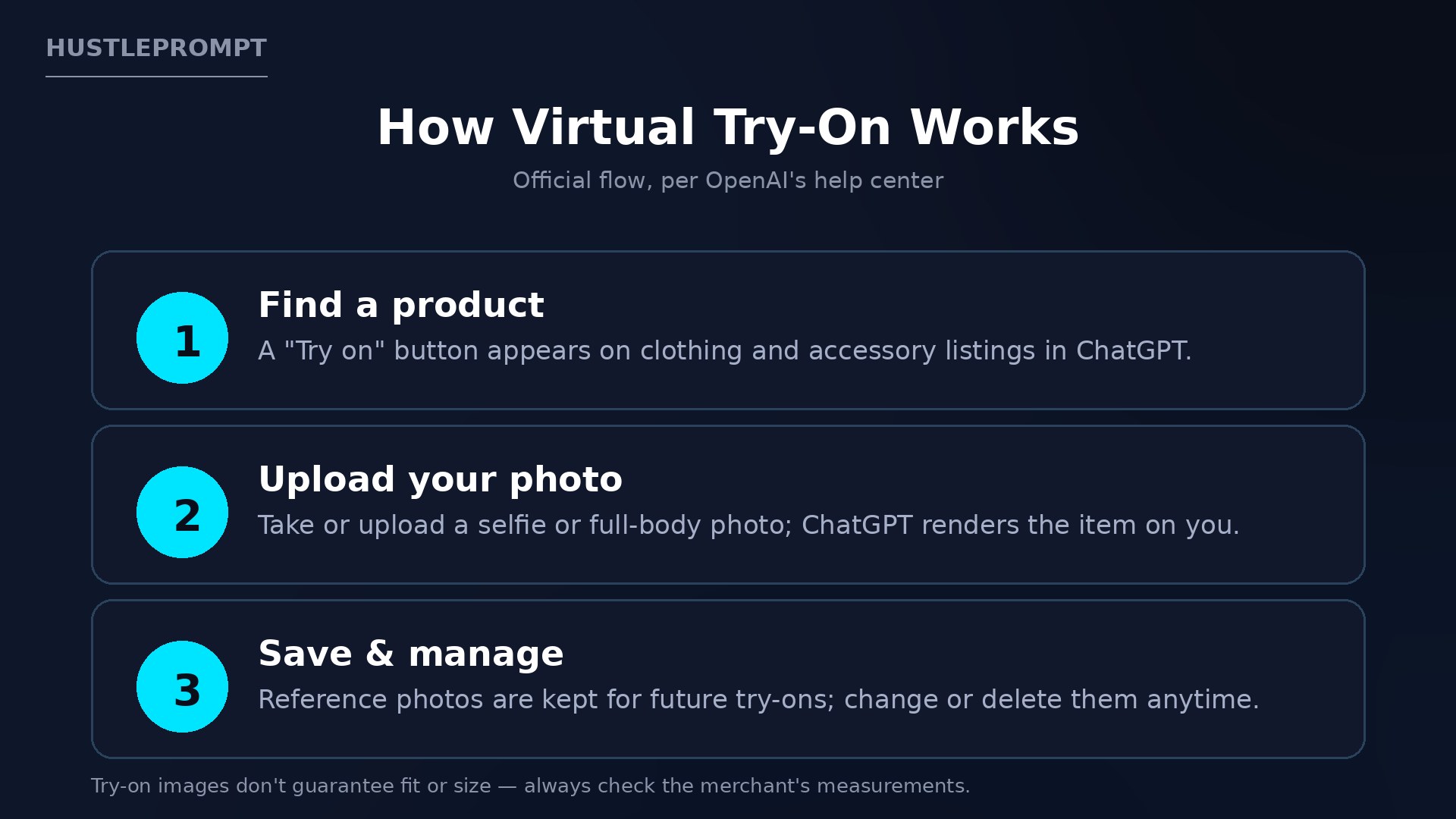 How ChatGPT virtual try-on works: find a product, upload your photo, save and manage reference photos