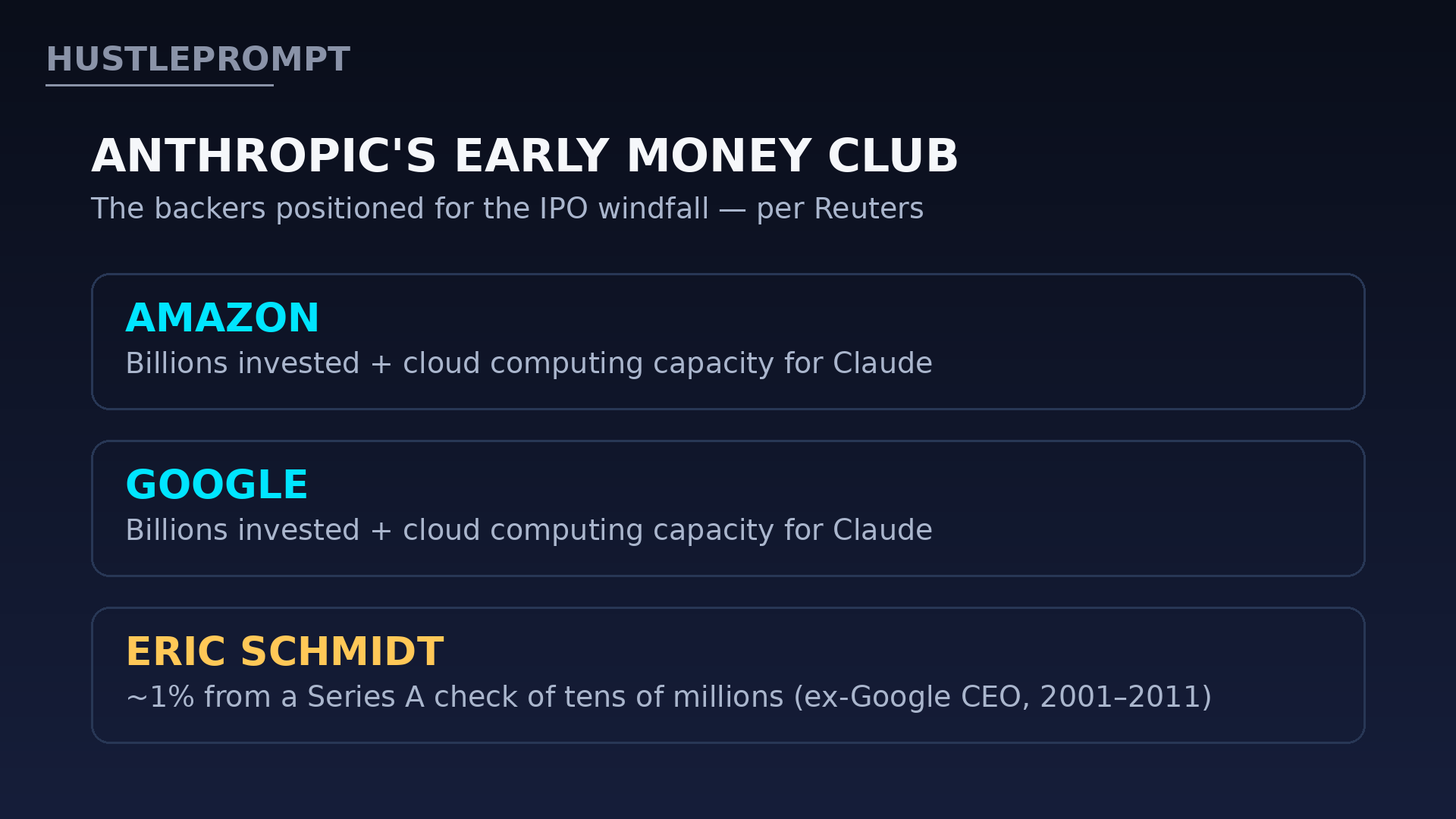 Anthropic's early backers positioned for the IPO windfall