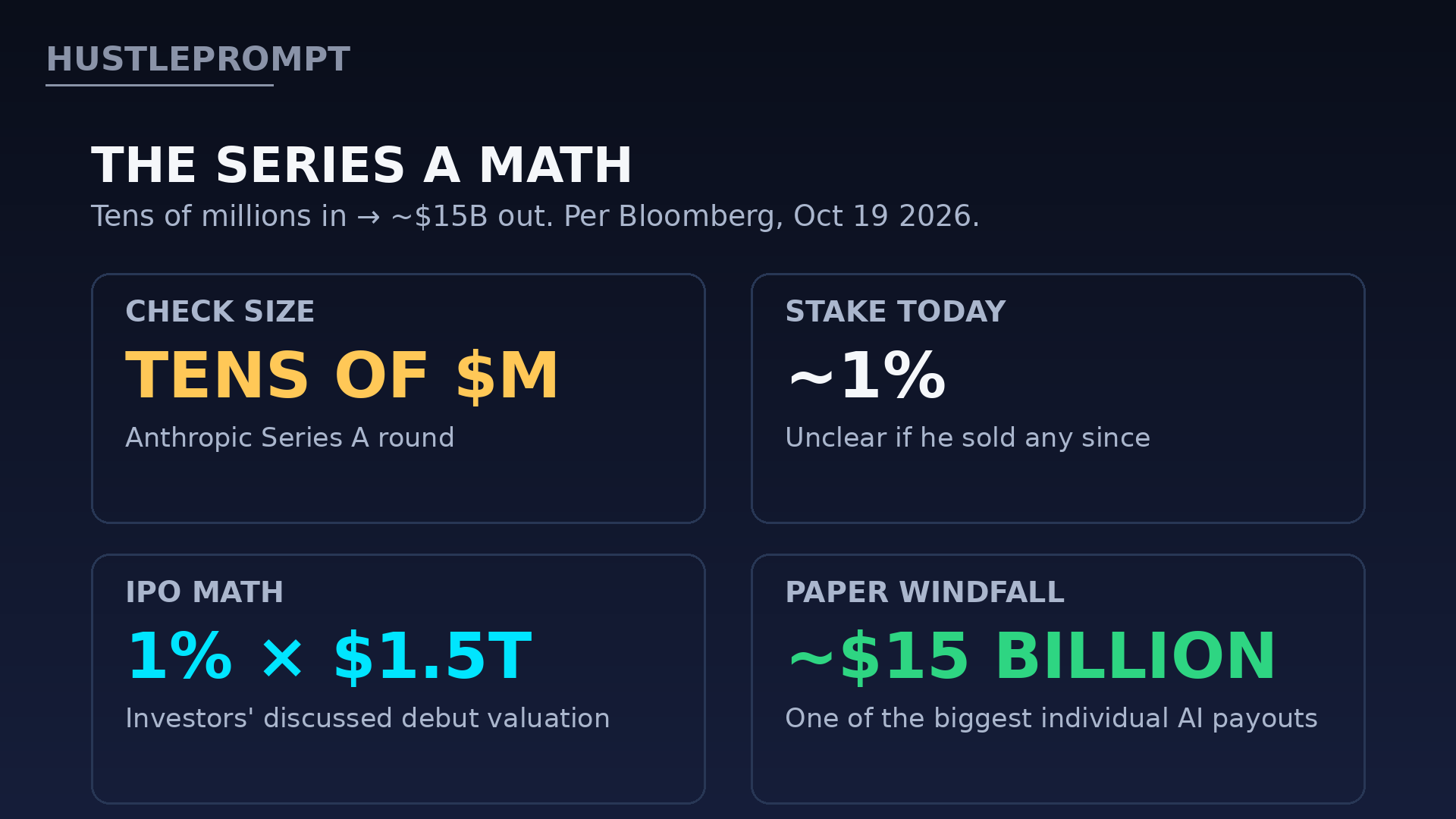 The Series A math behind Eric Schmidt's Anthropic stake
