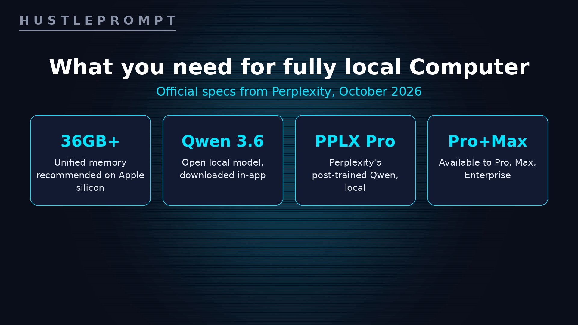 Official requirements for running Perplexity Computer fully local on Mac