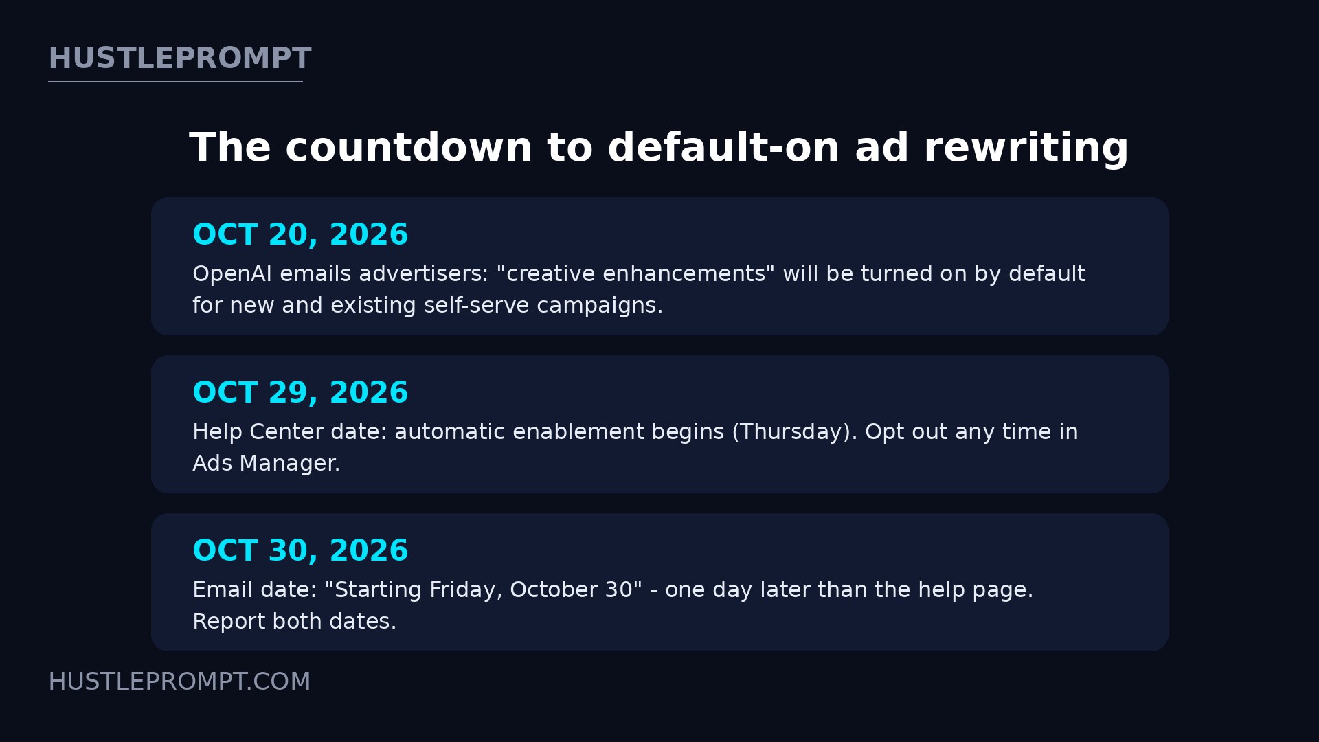 Timeline: OpenAI's October 20 advertiser email says October 30, the Help Center says October 29
