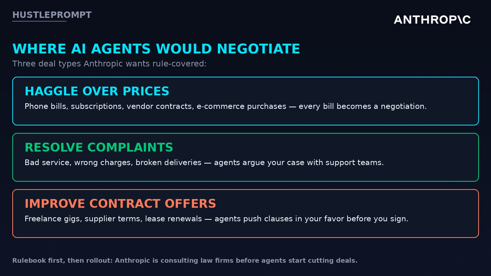 Three things AI agents would negotiate: prices, complaints, contract offers