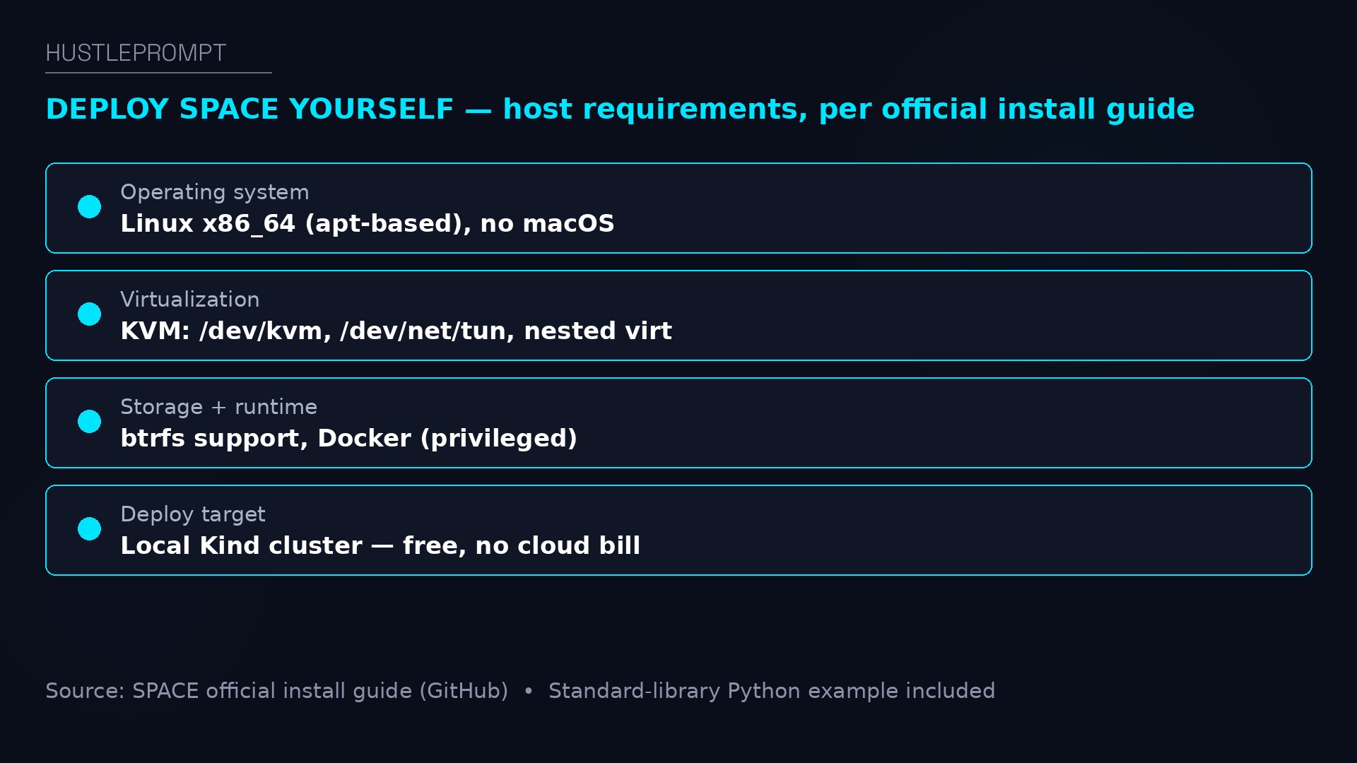 Checklist of host requirements for deploying Perplexity SPACE from the official install guide