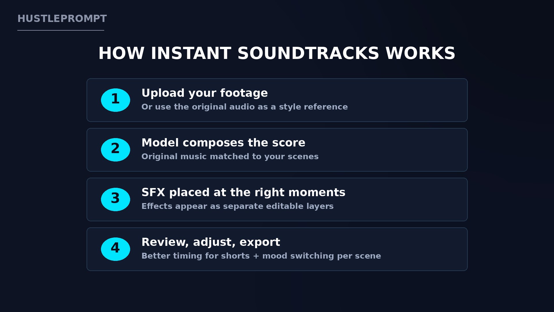 How ElevenLabs Instant Soundtracks works: upload, score, place SFX, export