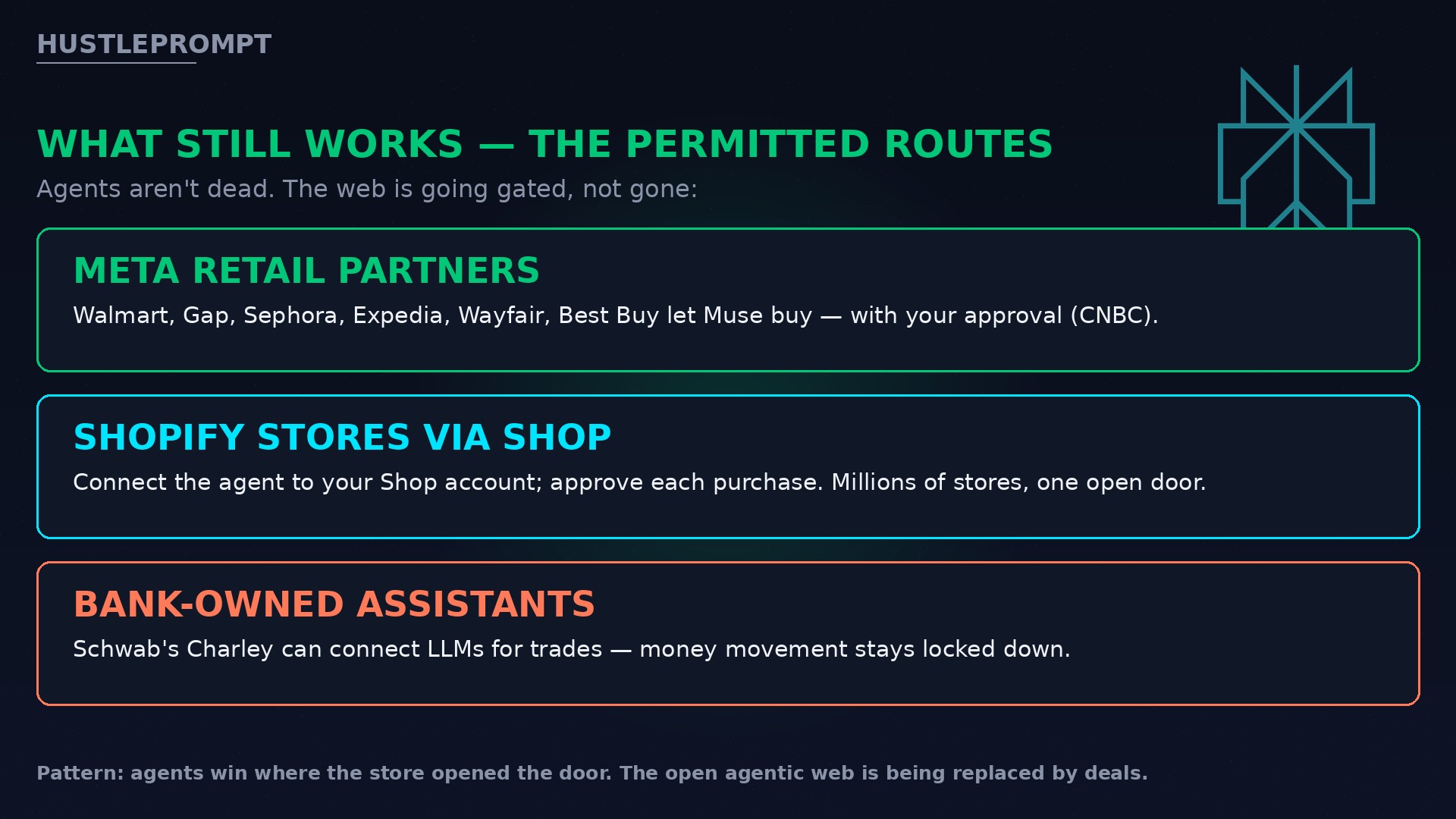 What still works for AI agents: Meta retail partners, Shopify stores via Shop, and bank-owned assistants