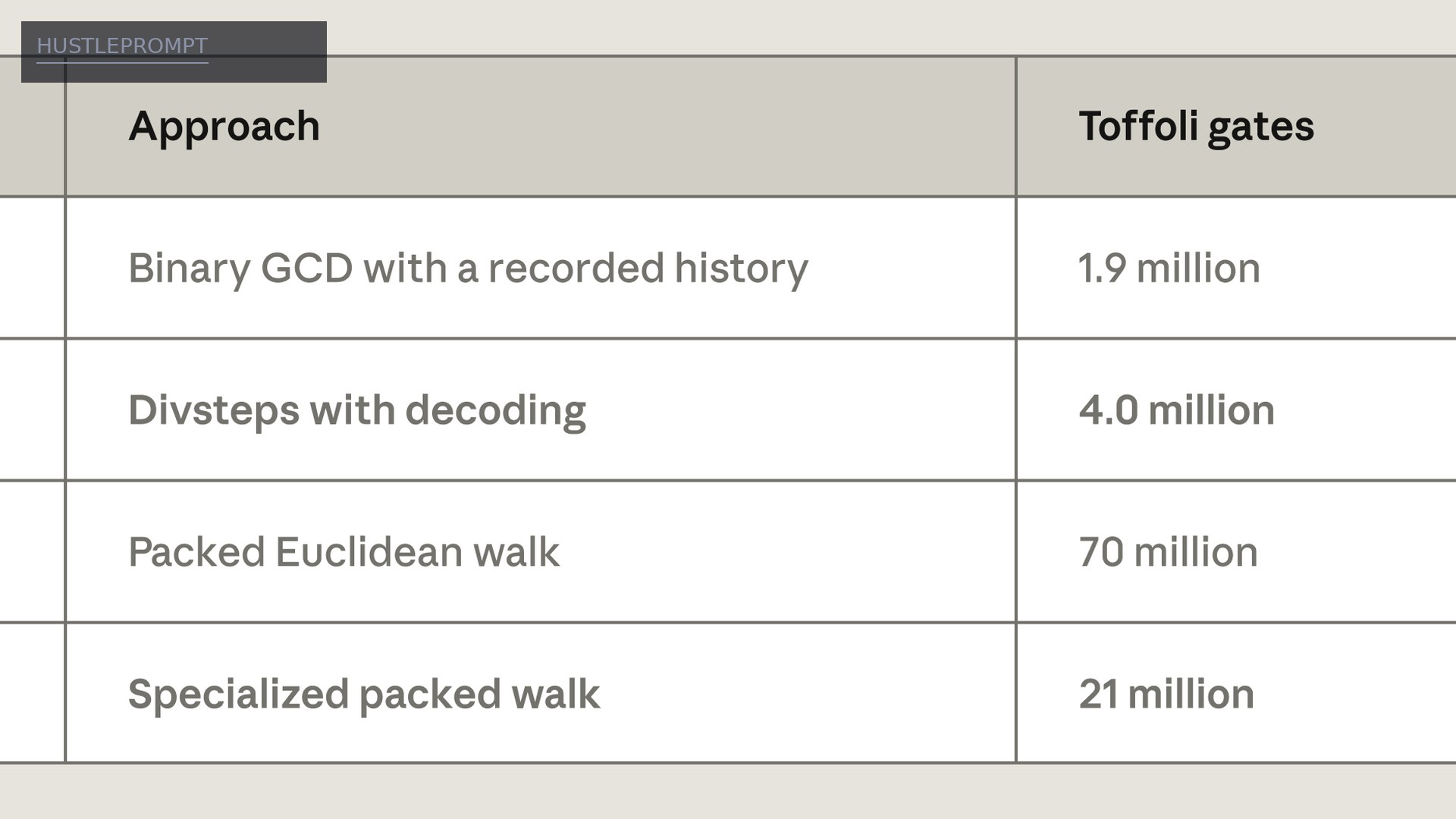 Chart of the eight quantum circuit design tasks where Claude beat published benchmarks