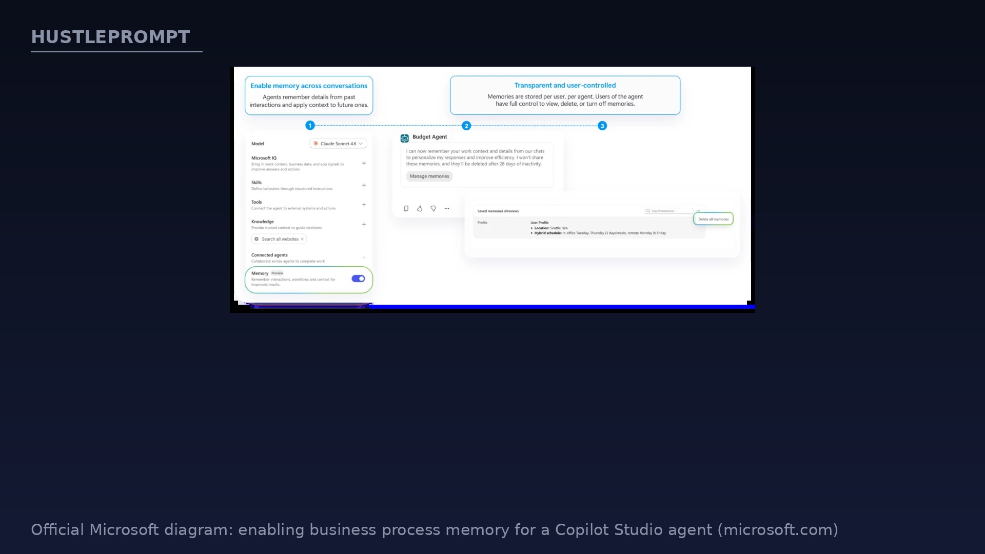 Official Microsoft diagram showing how to enable memory for a Copilot Studio agent
