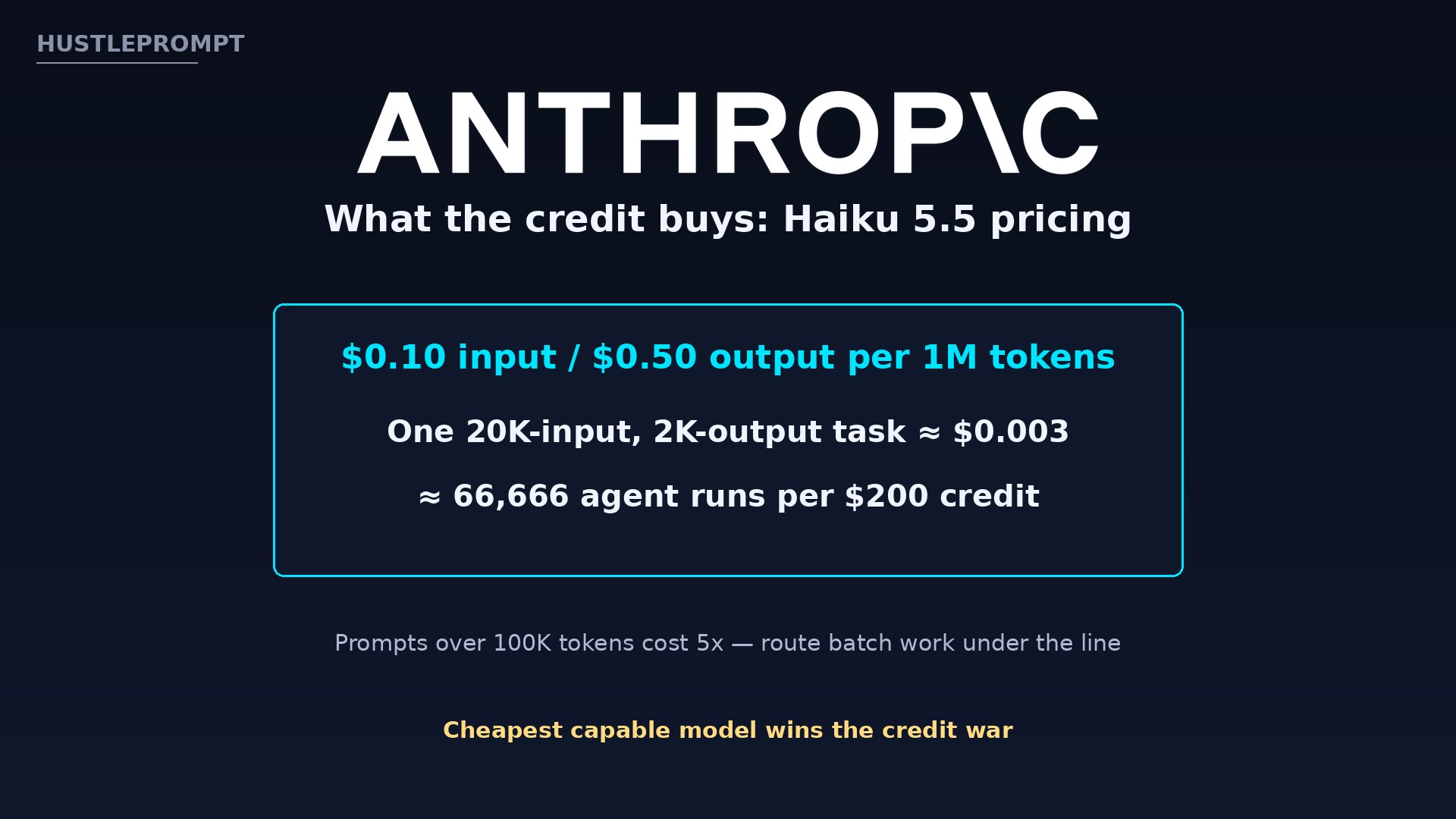 Haiku 5.5 pricing math: $0.10/$0.50 per million tokens, ~66,666 runs per $200 credit
