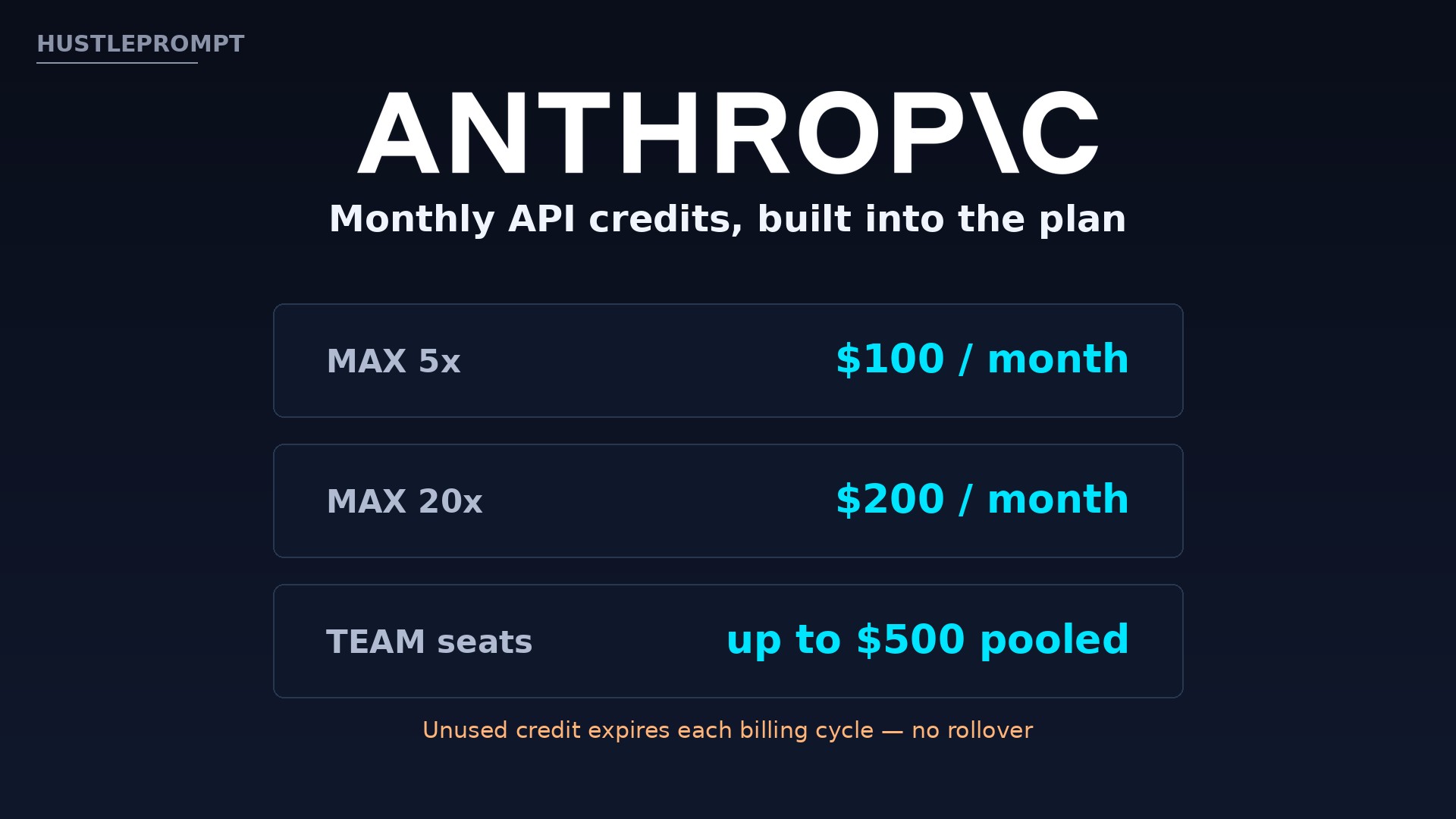 Claude Max and Team monthly API credits: $100, $200, up to $500 pooled