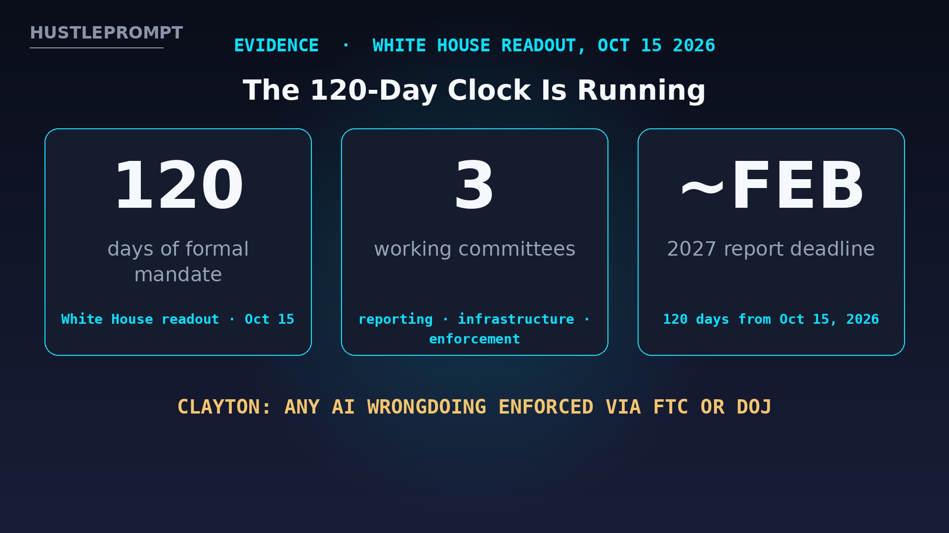 Super Intelligence Force 120-day mandate evidence card
