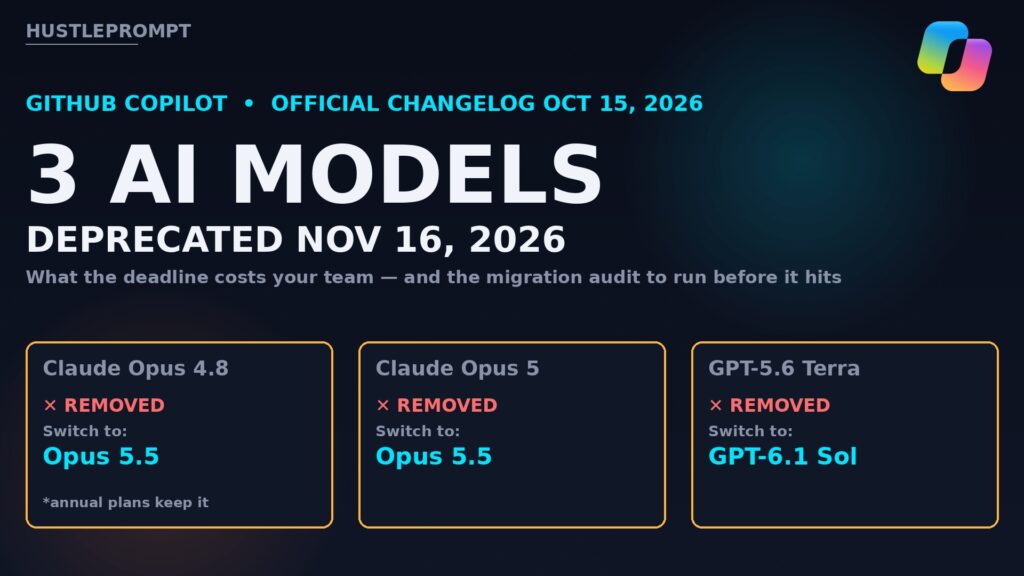 GitHub Copilot deprecation of Claude Opus 4.8, Claude Opus 5 and GPT-5.6 Terra on November 16 2026