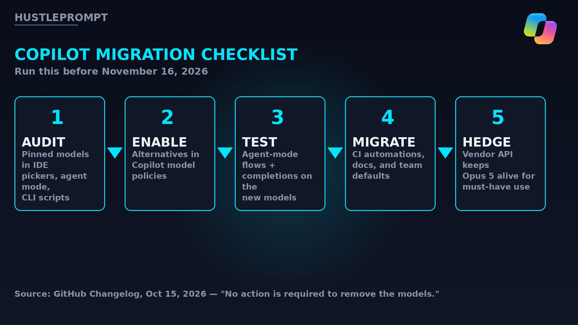 Five-step migration checklist for GitHub Copilot model deprecations before November 16 2026