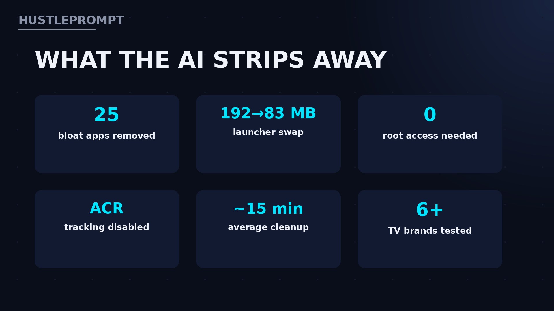 What the dumb TV AI hack strips away: 25 bloat apps, launcher swap, ACR tracking disabled