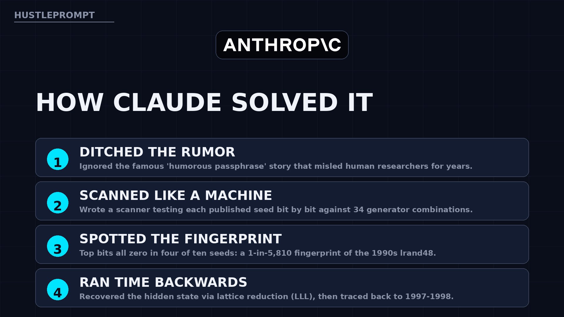 Four steps of how Claude solved the ECDSA seed mystery: ditched the rumor, scanned like a machine, spotted the fingerprint, ran time backwards