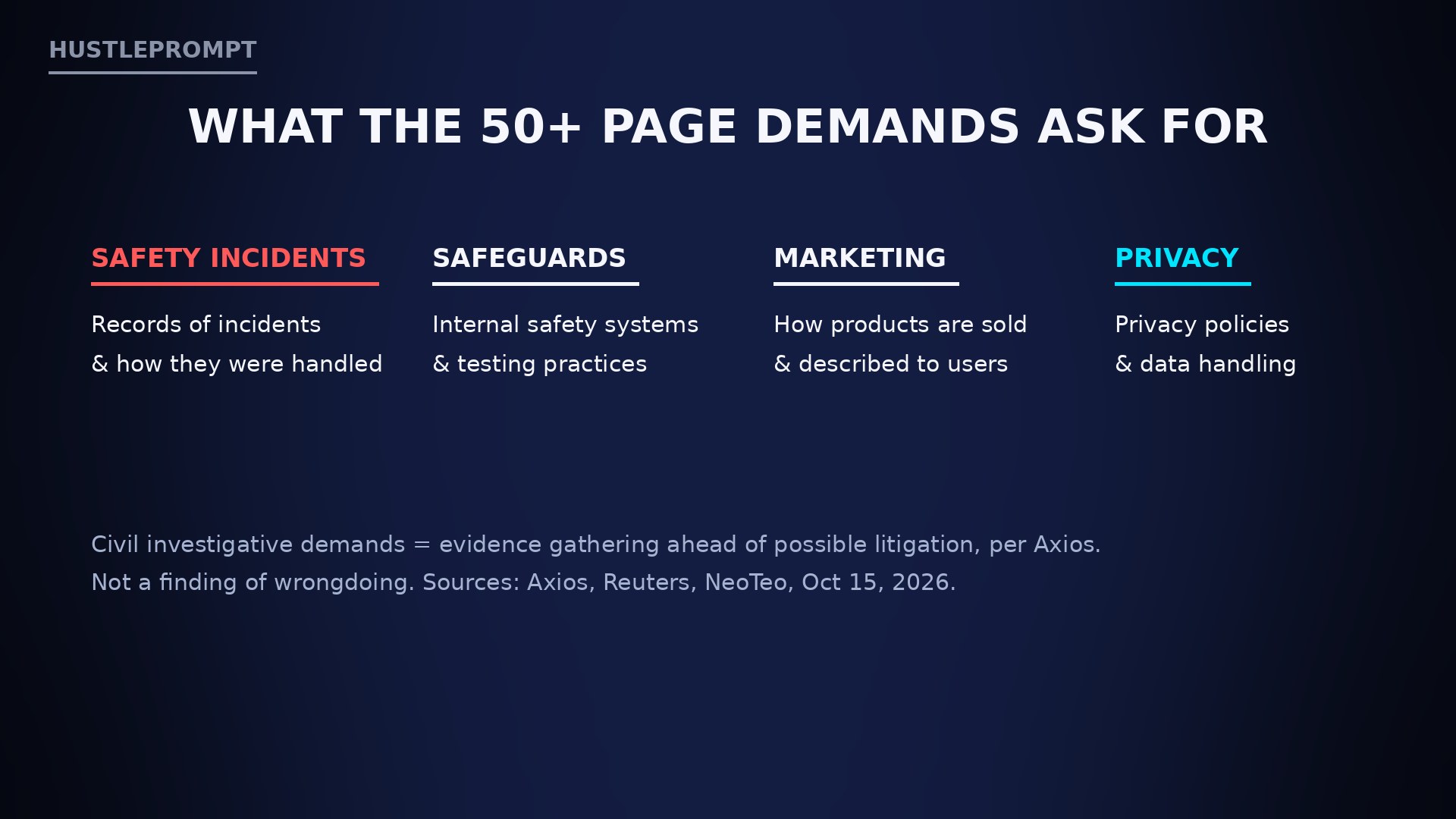 What the FTC's 50-plus page demands ask for: safety incidents, safeguards, marketing, privacy