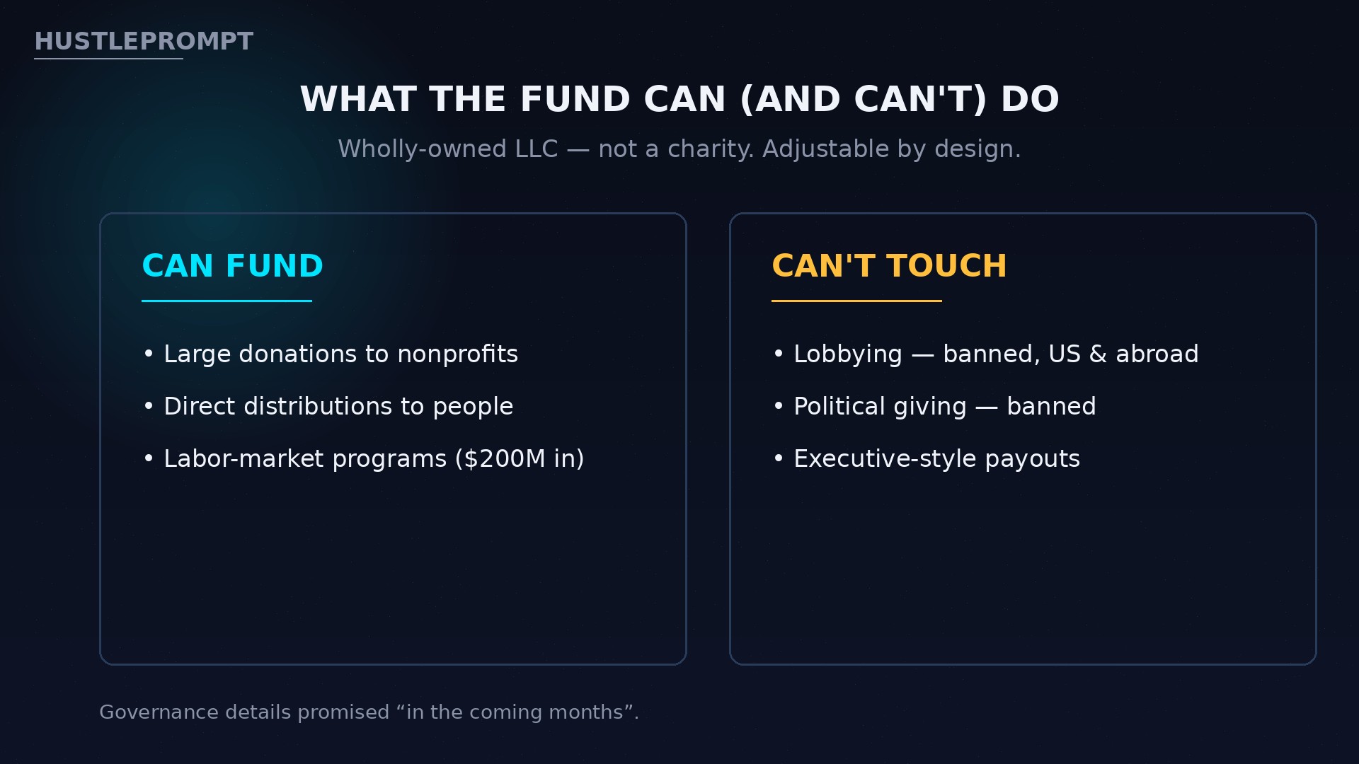 What Anthropic's Public Benefit Fund can fund and what it is banned from doing
