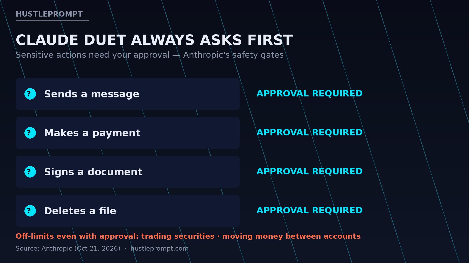 Claude Duet approval gates: sensitive actions always require approval, securities trading off-limits