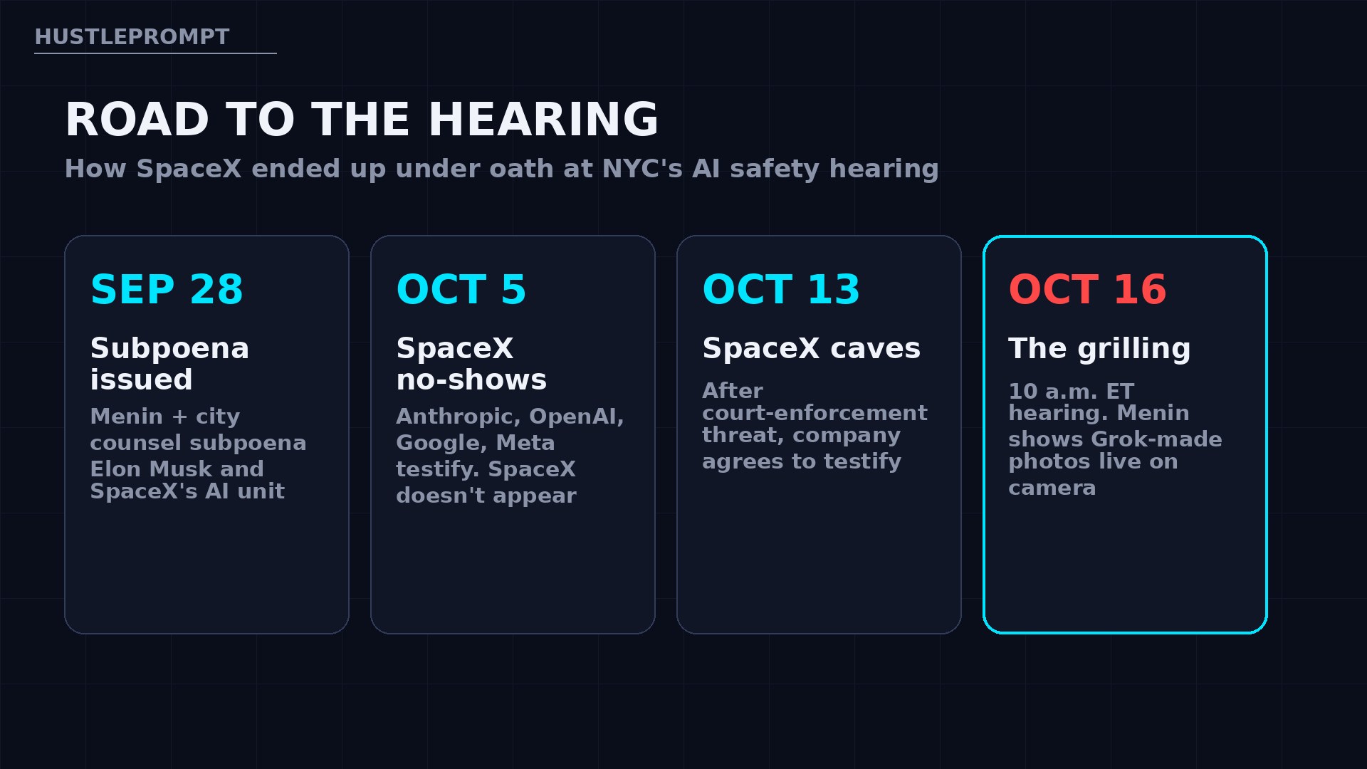 Timeline of events leading to SpaceX's testimony at the NYC Council AI safety hearing