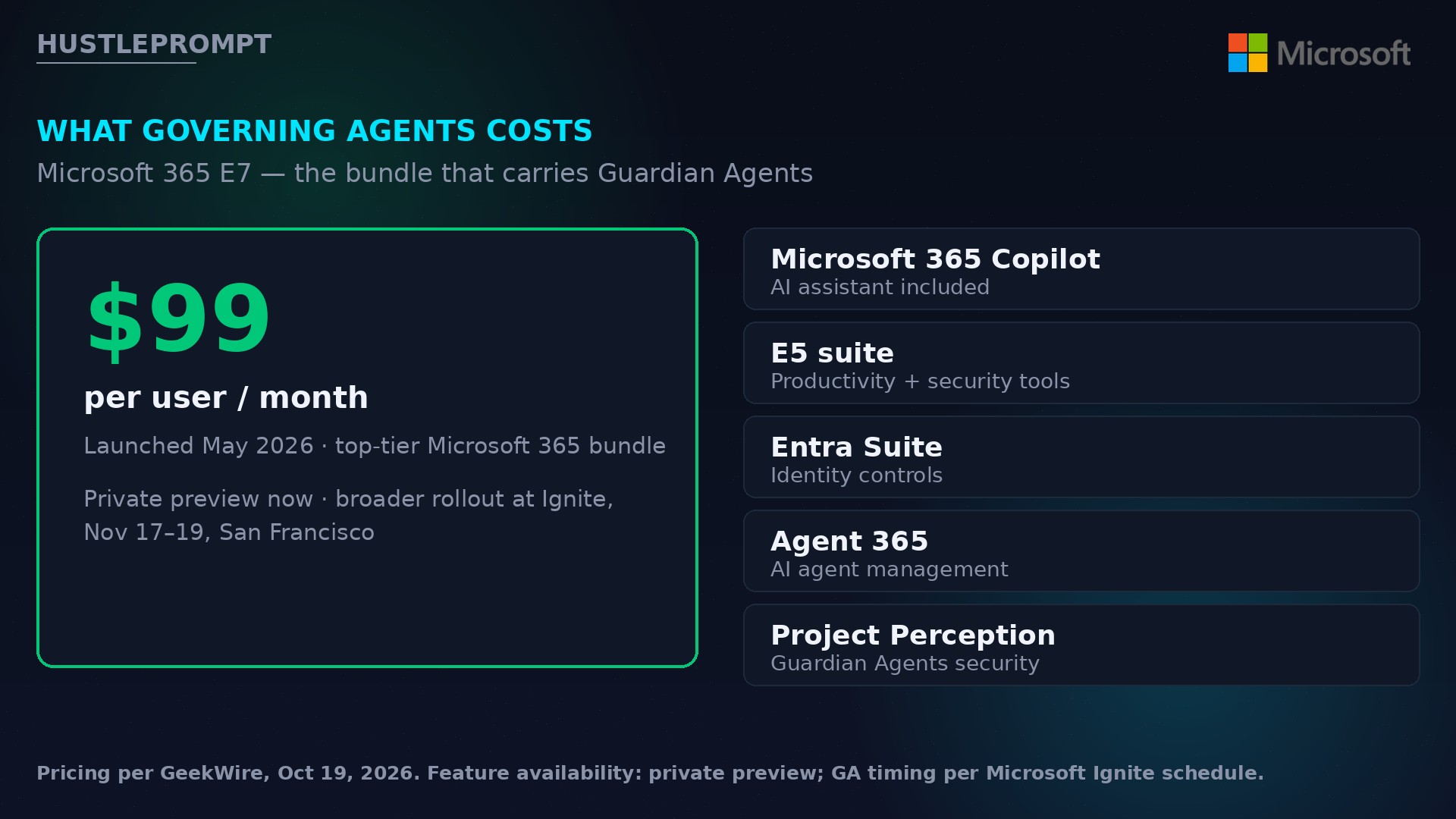 Microsoft 365 E7 pricing at $99 per user per month with Guardian Agents