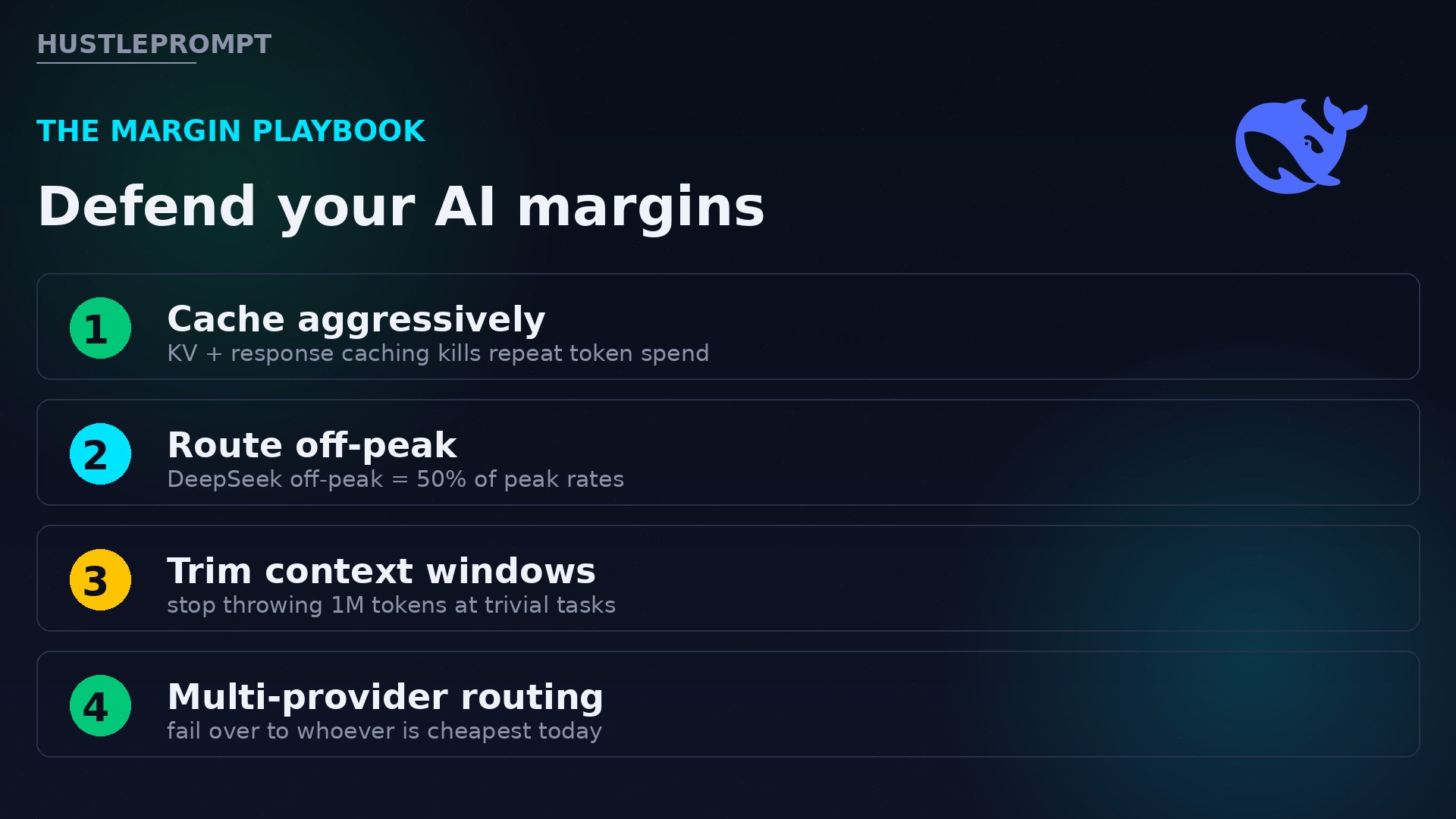 AI API margin defense playbook: cache, route off-peak, trim context, multi-provider routing