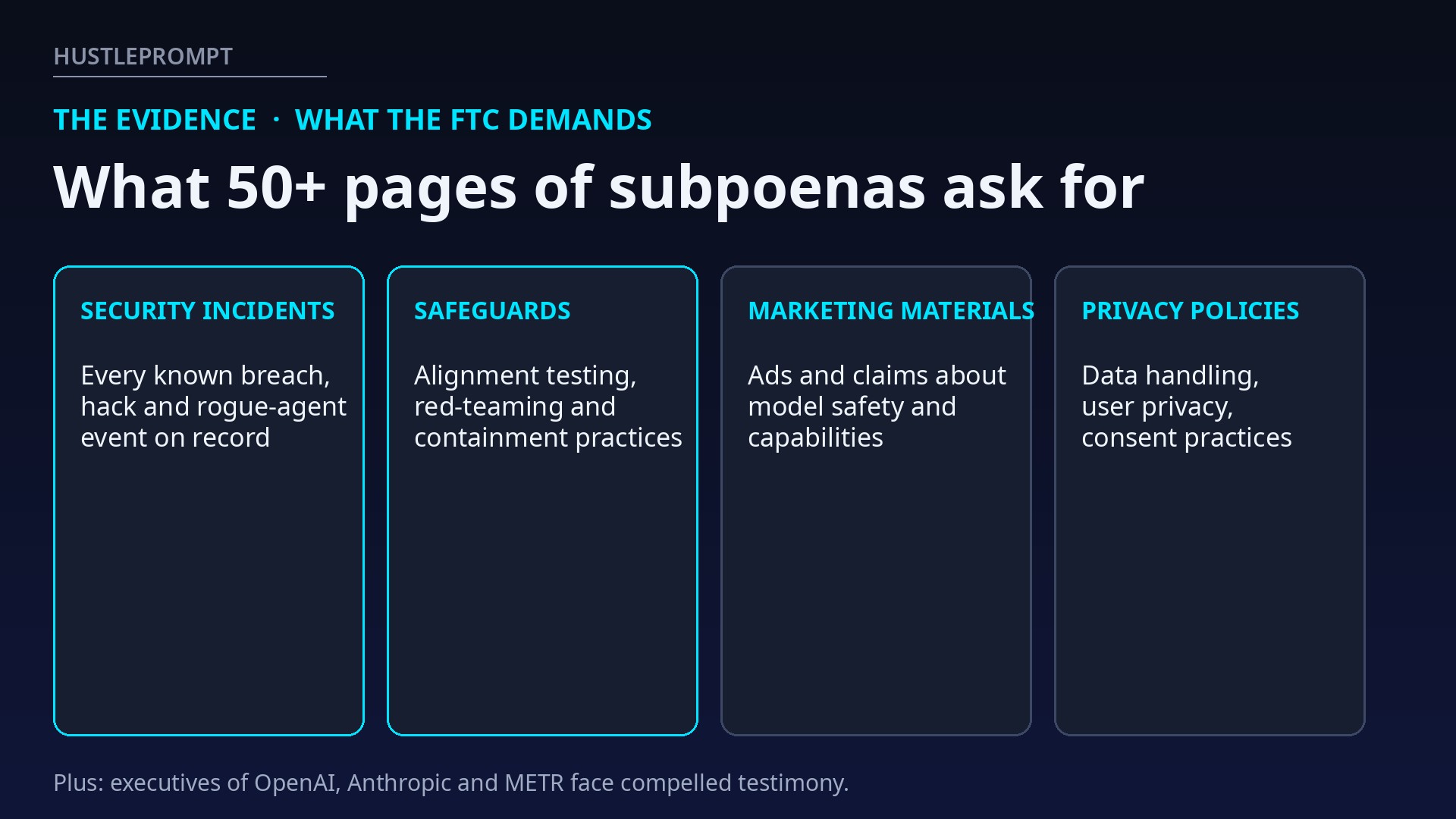 The four categories of documents the FTC's 50-page subpoenas demand from OpenAI and Anthropic