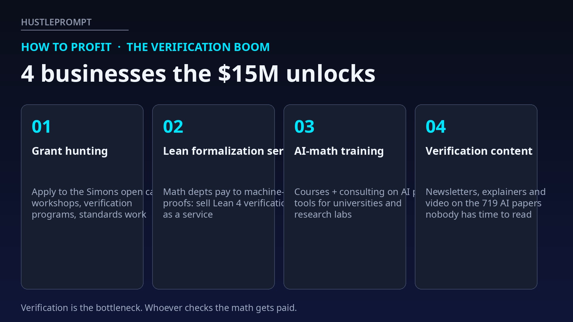 Four businesses the $15M AI math verification fund unlocks