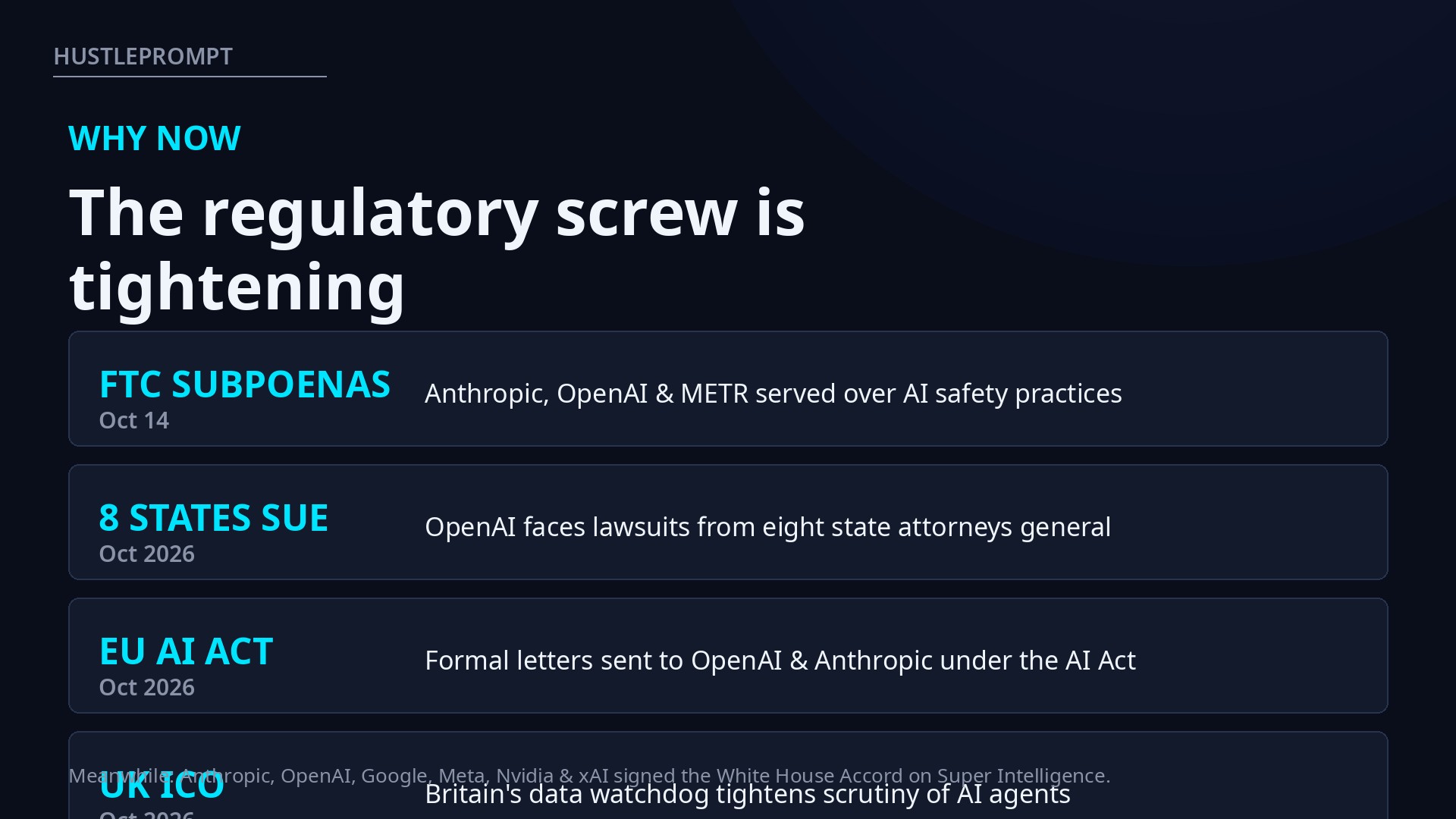 Timeline of regulatory pressure on AI labs in October 2026