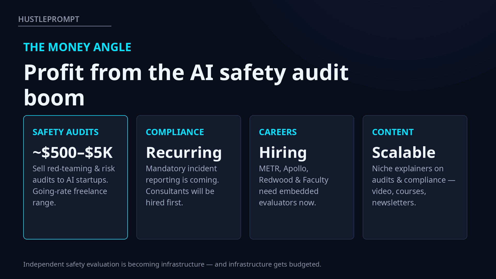 Four ways to profit from the AI safety audit boom
