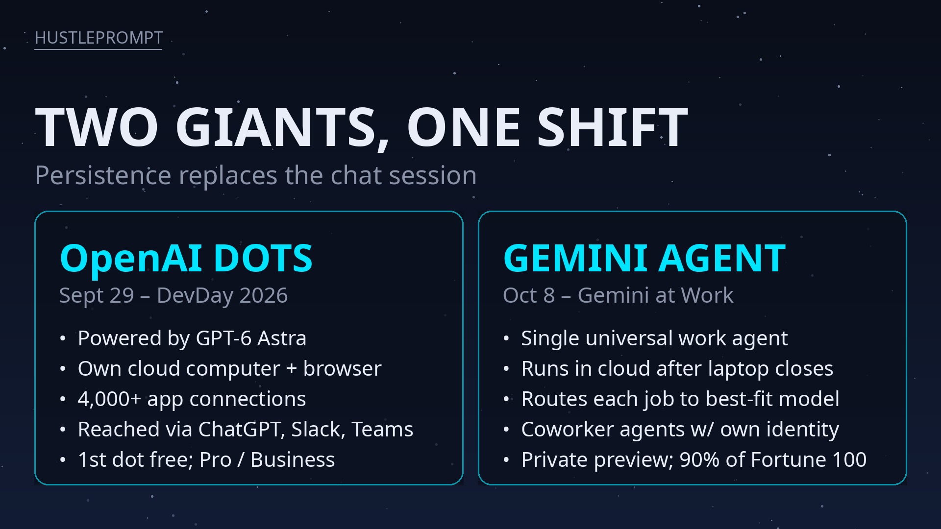 OpenAI Dots vs Google Gemini agent comparison card