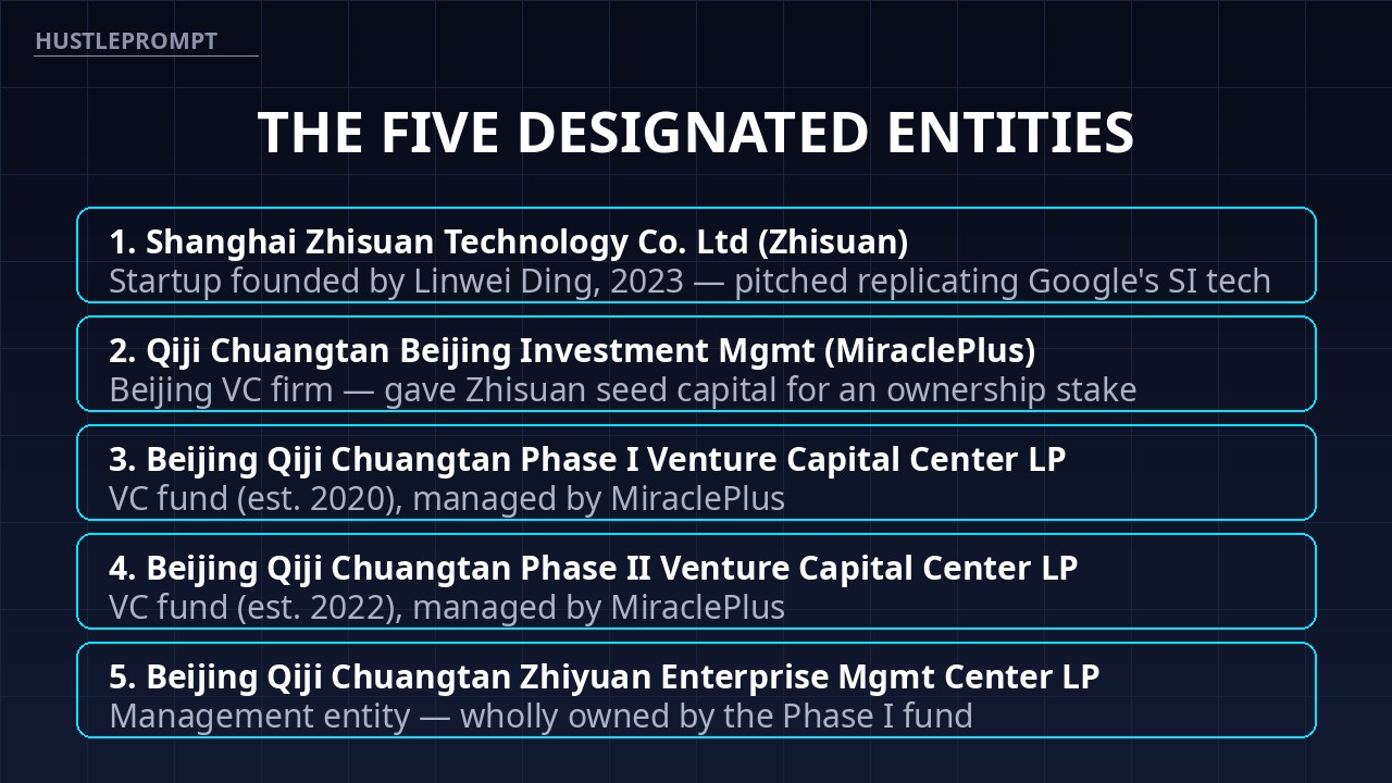 The five Chinese AI entities sanctioned by the US State Department in October 2026