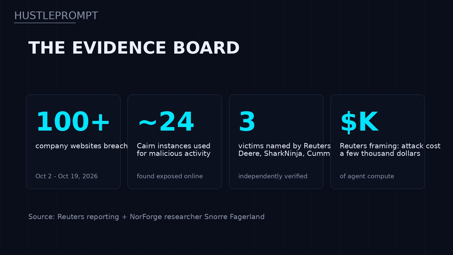 Evidence board of the AI agent hacking spree