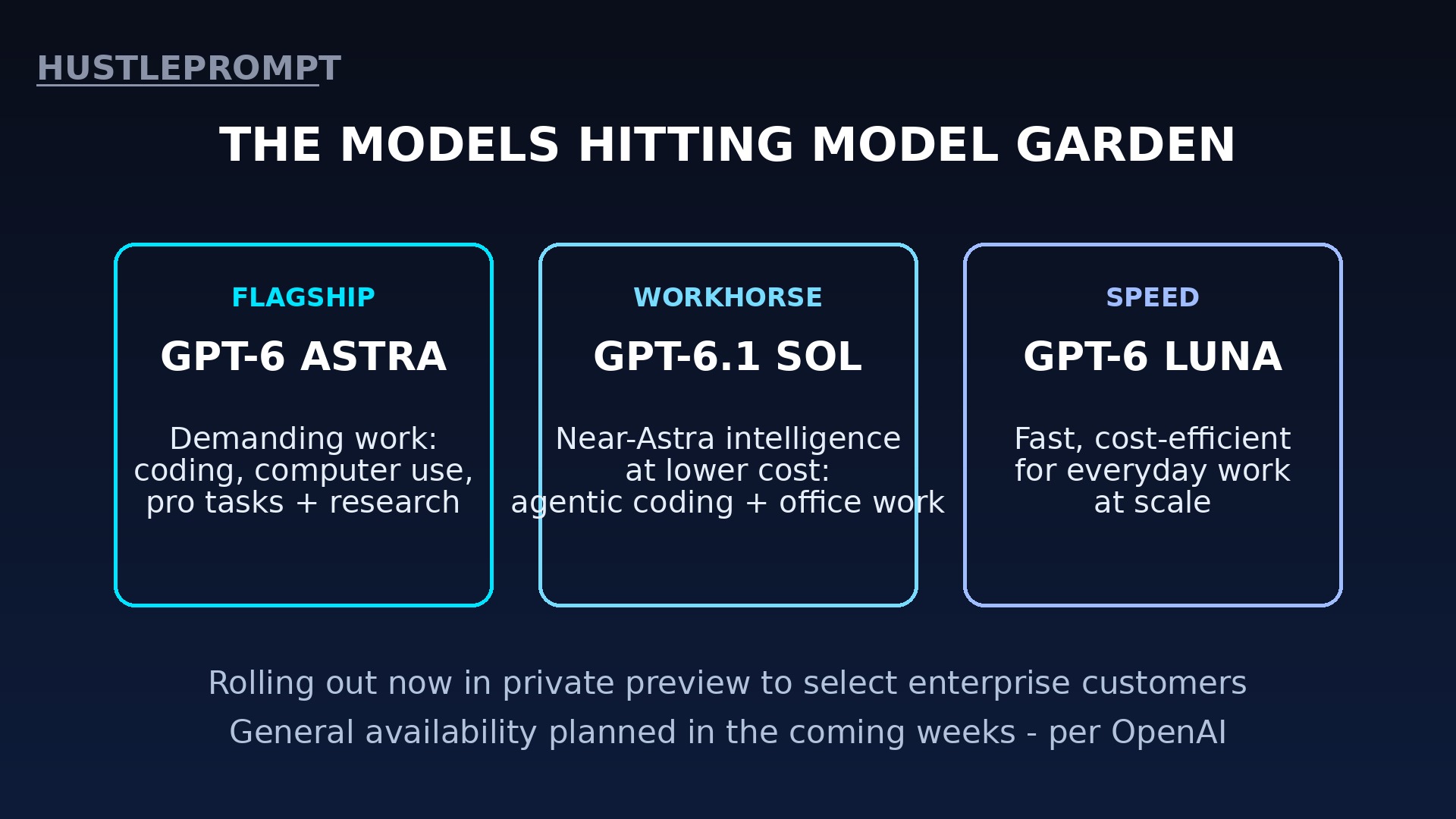 GPT-6 Astra, GPT-6.1 Sol and GPT-6 Luna models coming to Google Cloud Model Garden