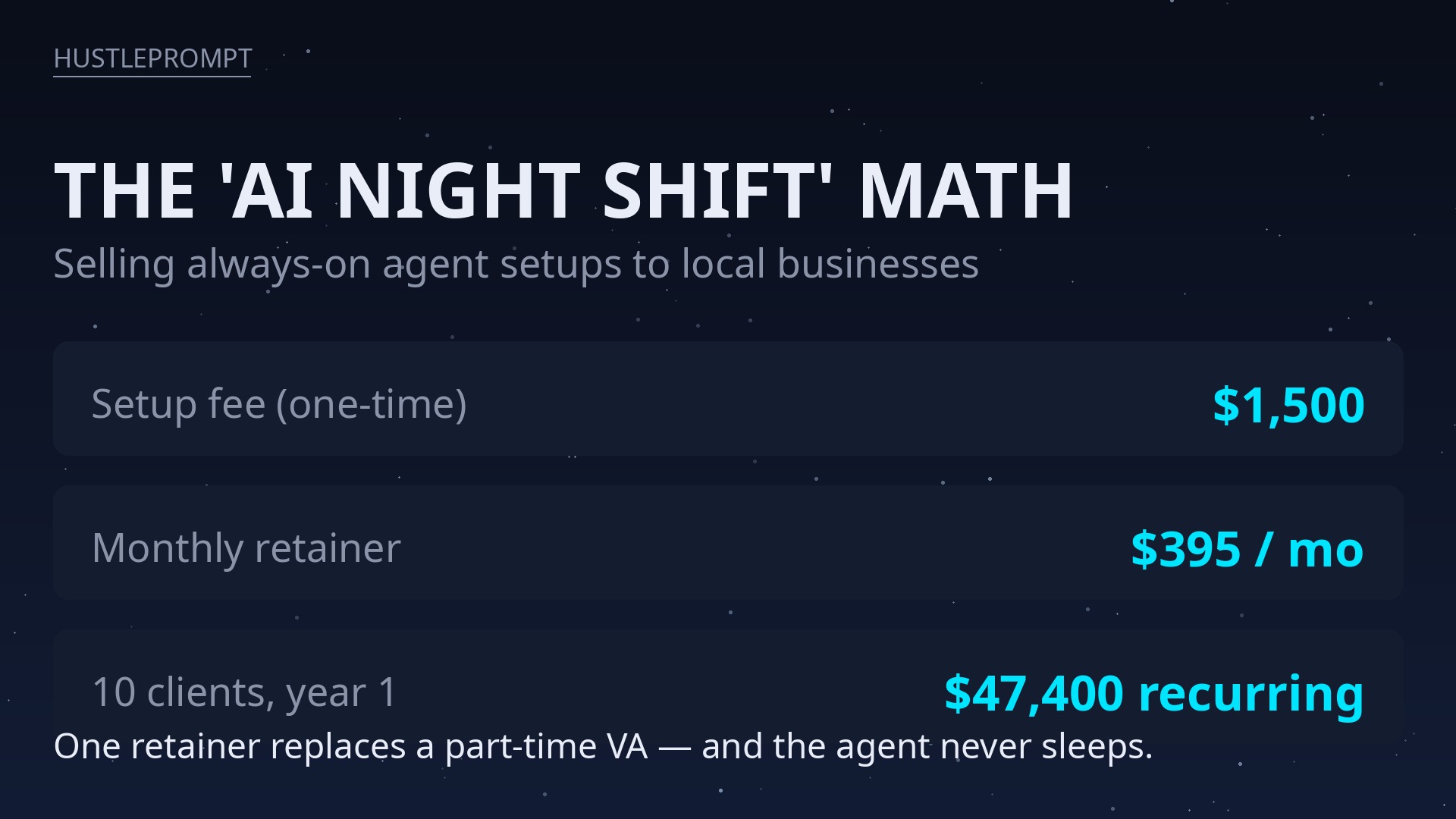 AI night shift pricing math: $1,500 setup plus $395 per month times 10 clients equals $47,400 per year
