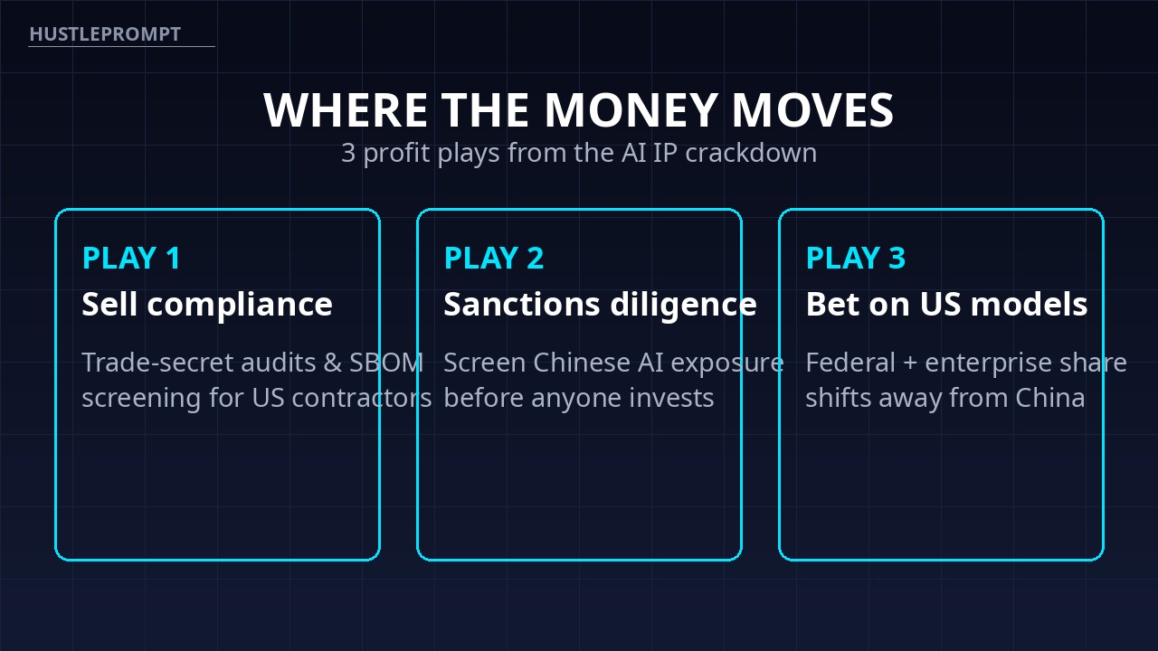 Three profit plays from the AI intellectual property crackdown: compliance services, sanctions diligence, and US model vendors
