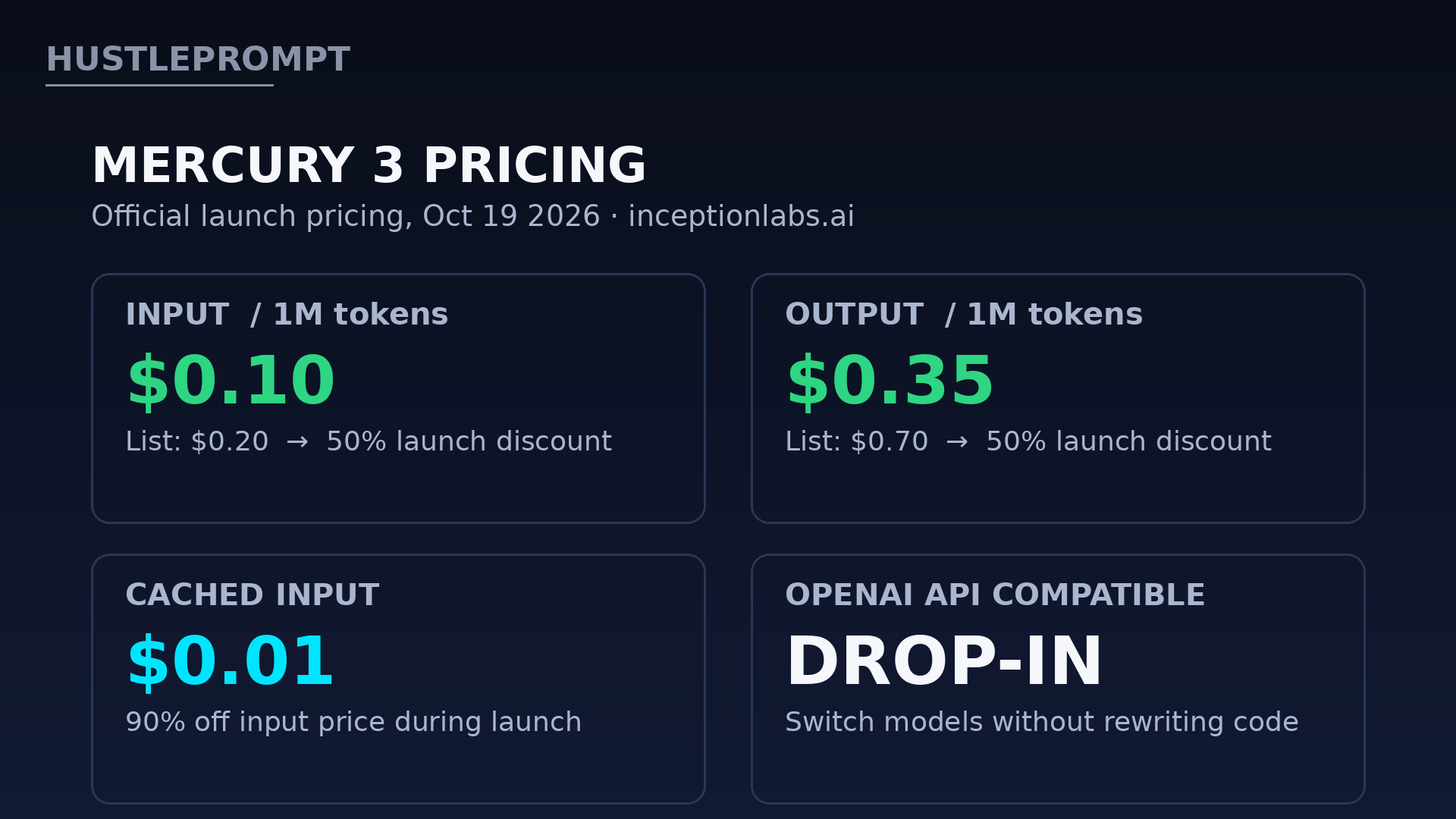 Mercury 3 official launch pricing: $0.10 input and $0.35 output per million tokens