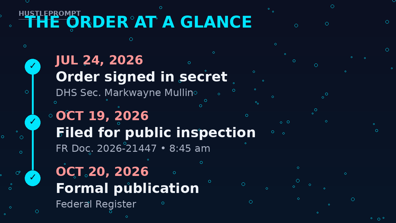 DHS DeepSeek ban timeline: signed July 24, disclosed October 19, published October 20