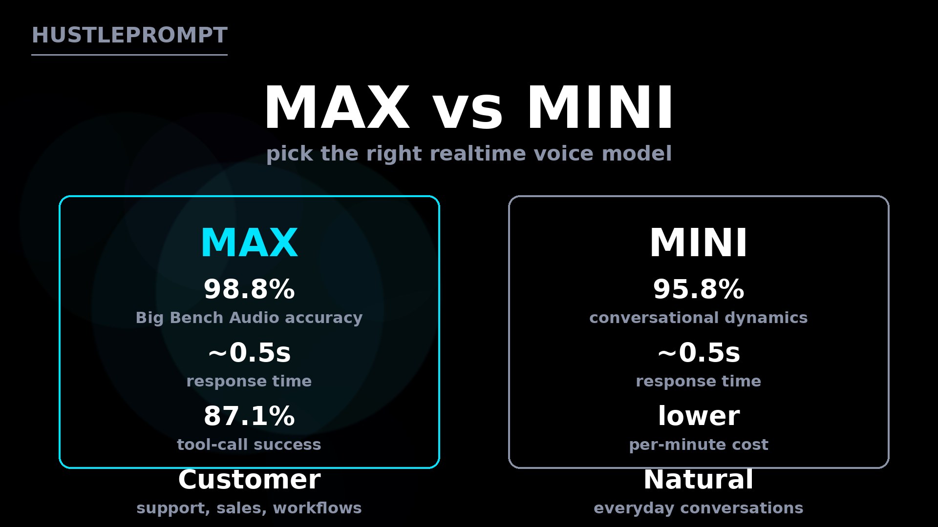 Eleven Realtime v1 Max vs Mini comparison card