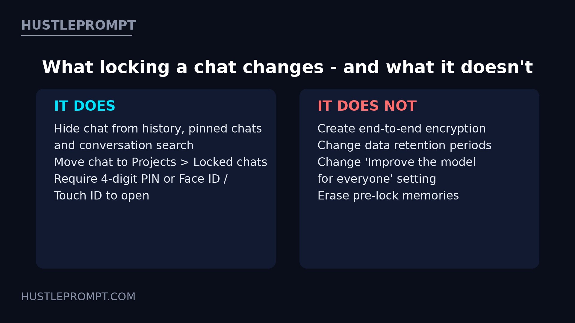 What locking a ChatGPT chat changes and what it does not, per OpenAI's official help article