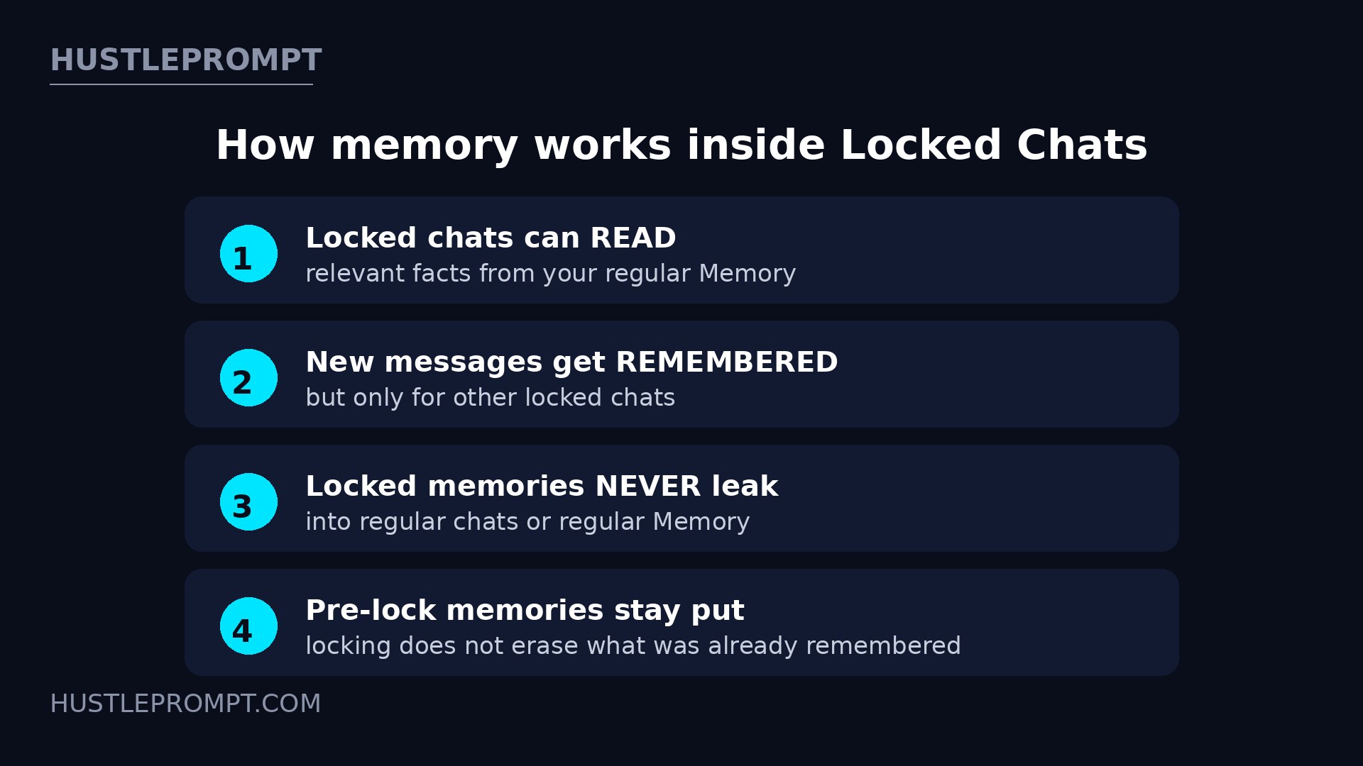 How memory works inside ChatGPT Locked Chats: locked chats can read regular memory but never leak back