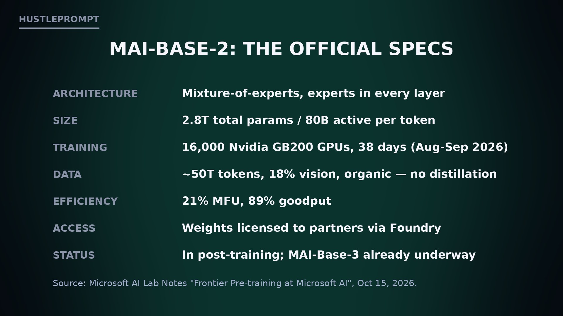 MAI-Base-2 official specifications graphic