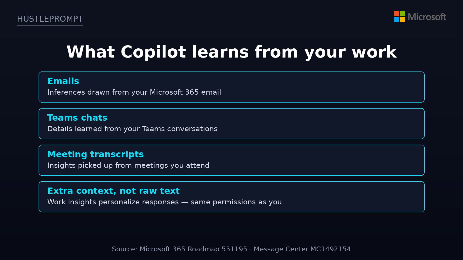 What Microsoft Copilot learns from your work: emails, Teams chats and meeting transcripts feed work insights