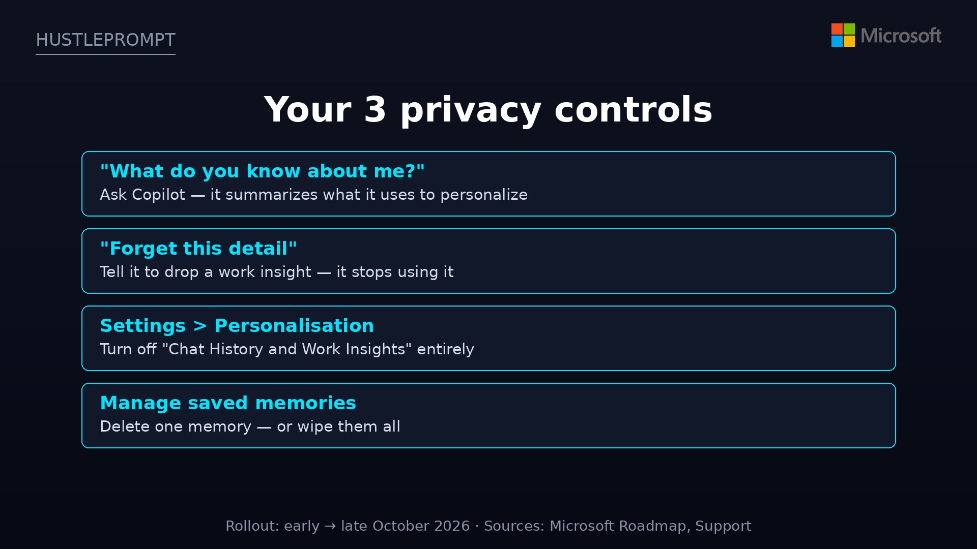 Your three Copilot memory privacy controls: audit what it knows, forget a detail, or turn it off in settings