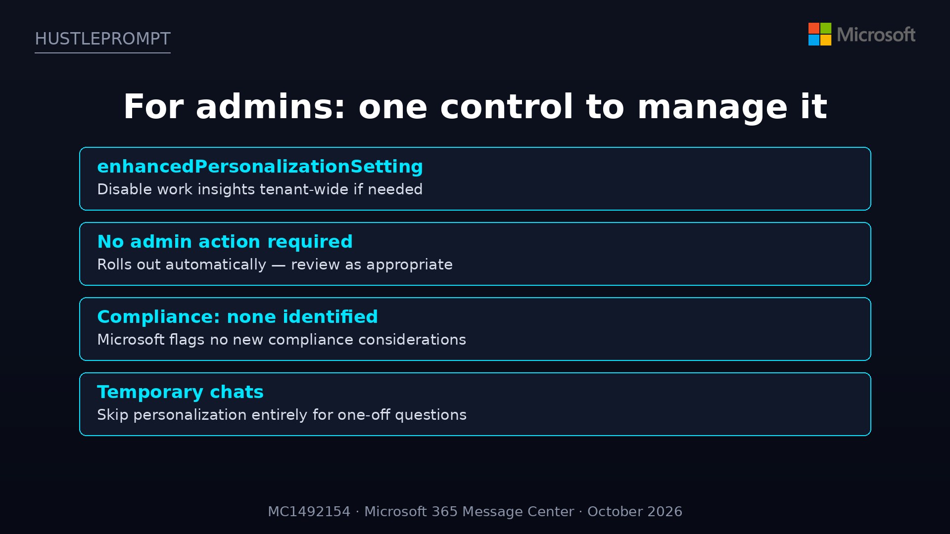 Admin controls for Copilot work insights: enhancedPersonalizationSetting control, no action required, compliance notes