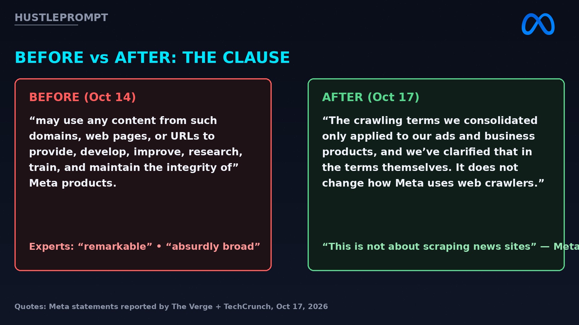 Before and after comparison of Meta's Commercial Terms clause on using business website content to train AI models