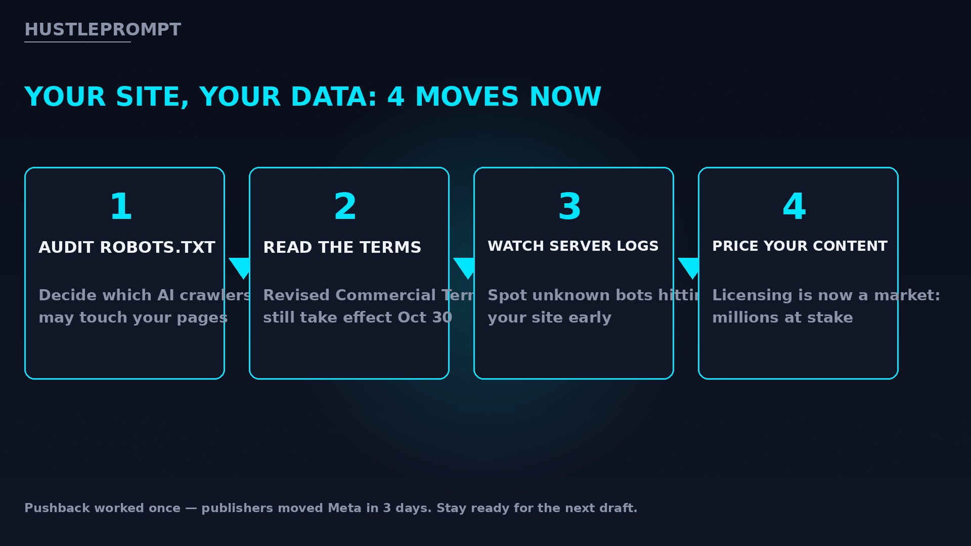 Four-step action plan for website owners after Meta removed the AI training clause from its Commercial Terms