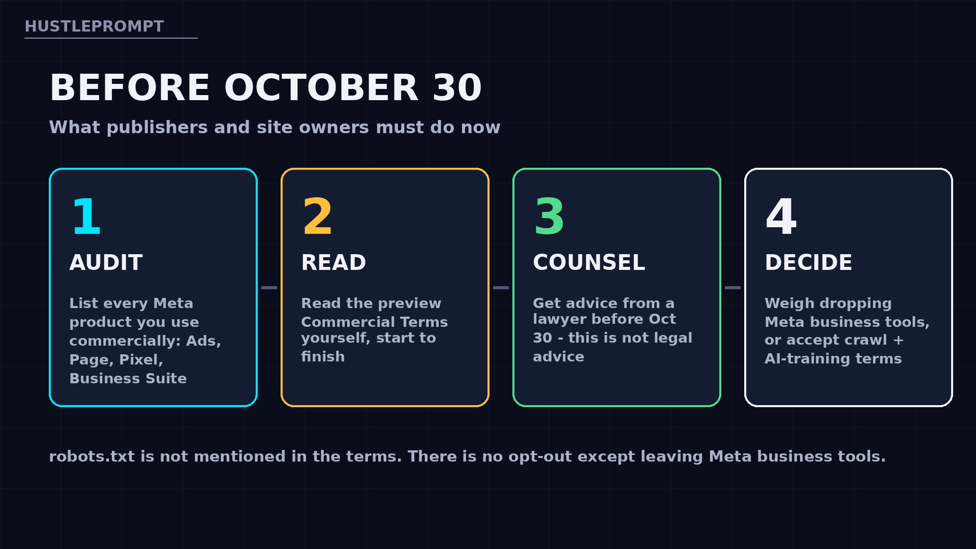 What publishers and site owners must do before October 30, 2026