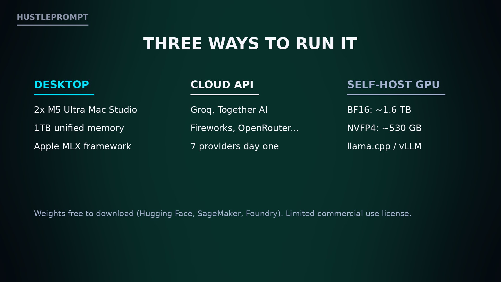 Three ways to run Muse Spark Open: desktop Mac Studio, cloud API providers, or self-hosted GPUs
