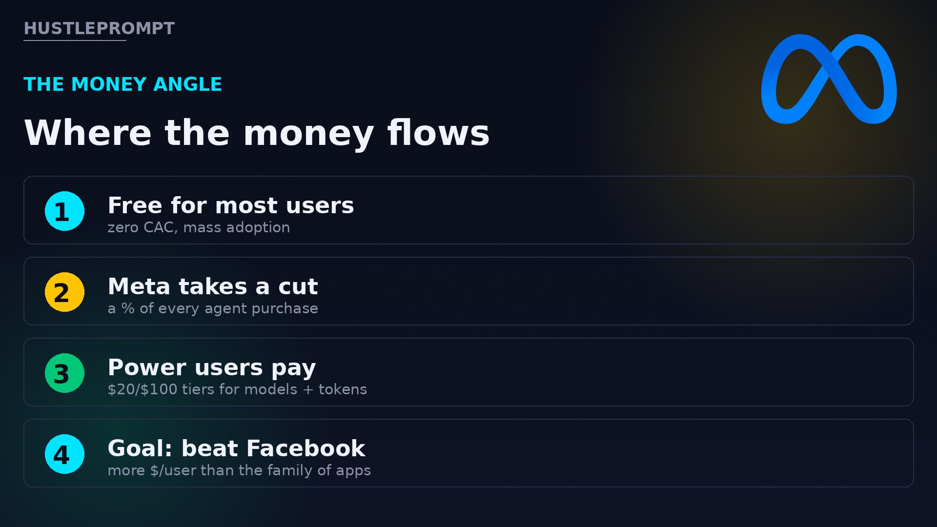 How Meta plans to monetize Muse: free tier, commerce cut, paid power tiers