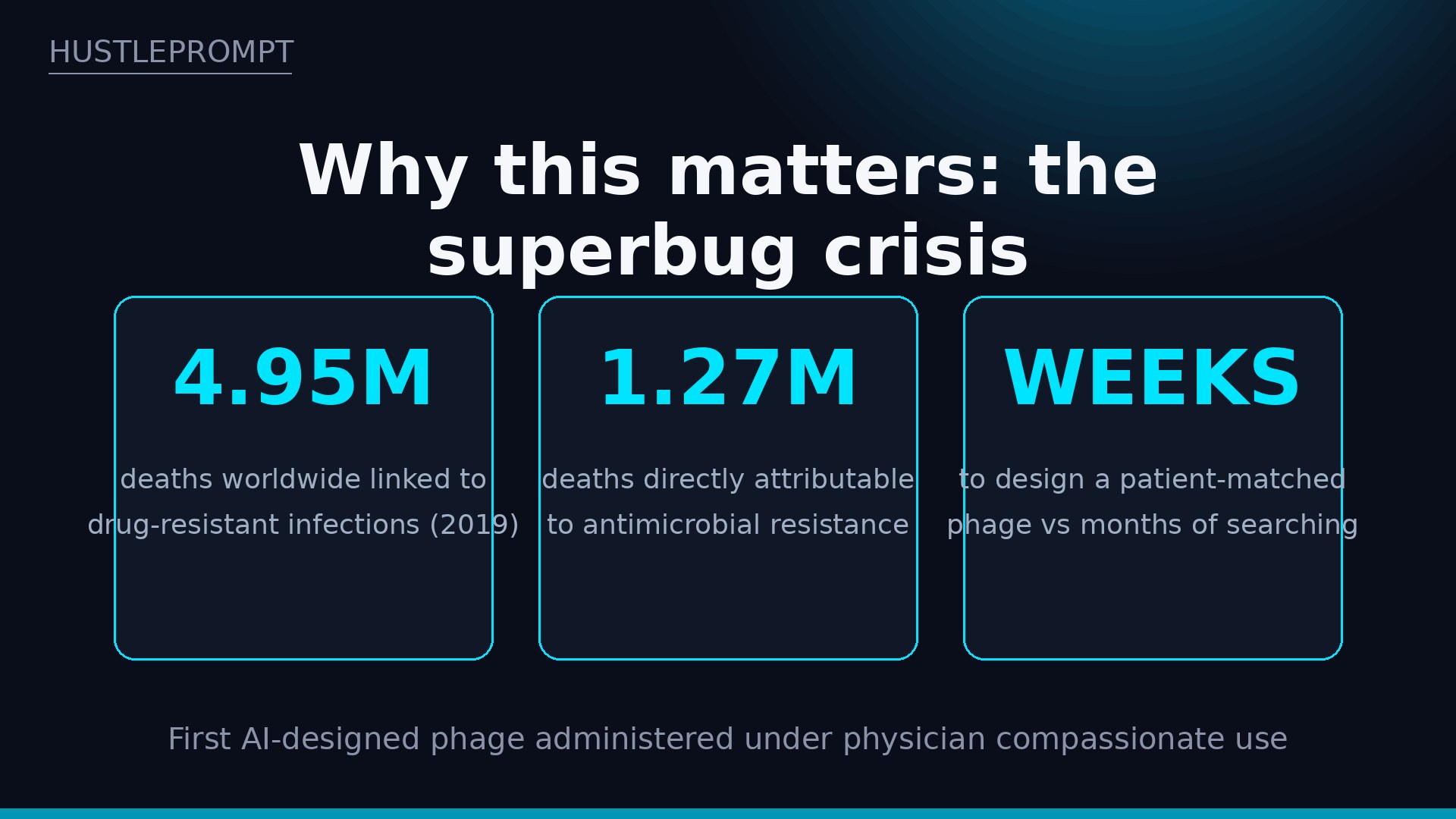 The superbug crisis: drug-resistant infection statistics